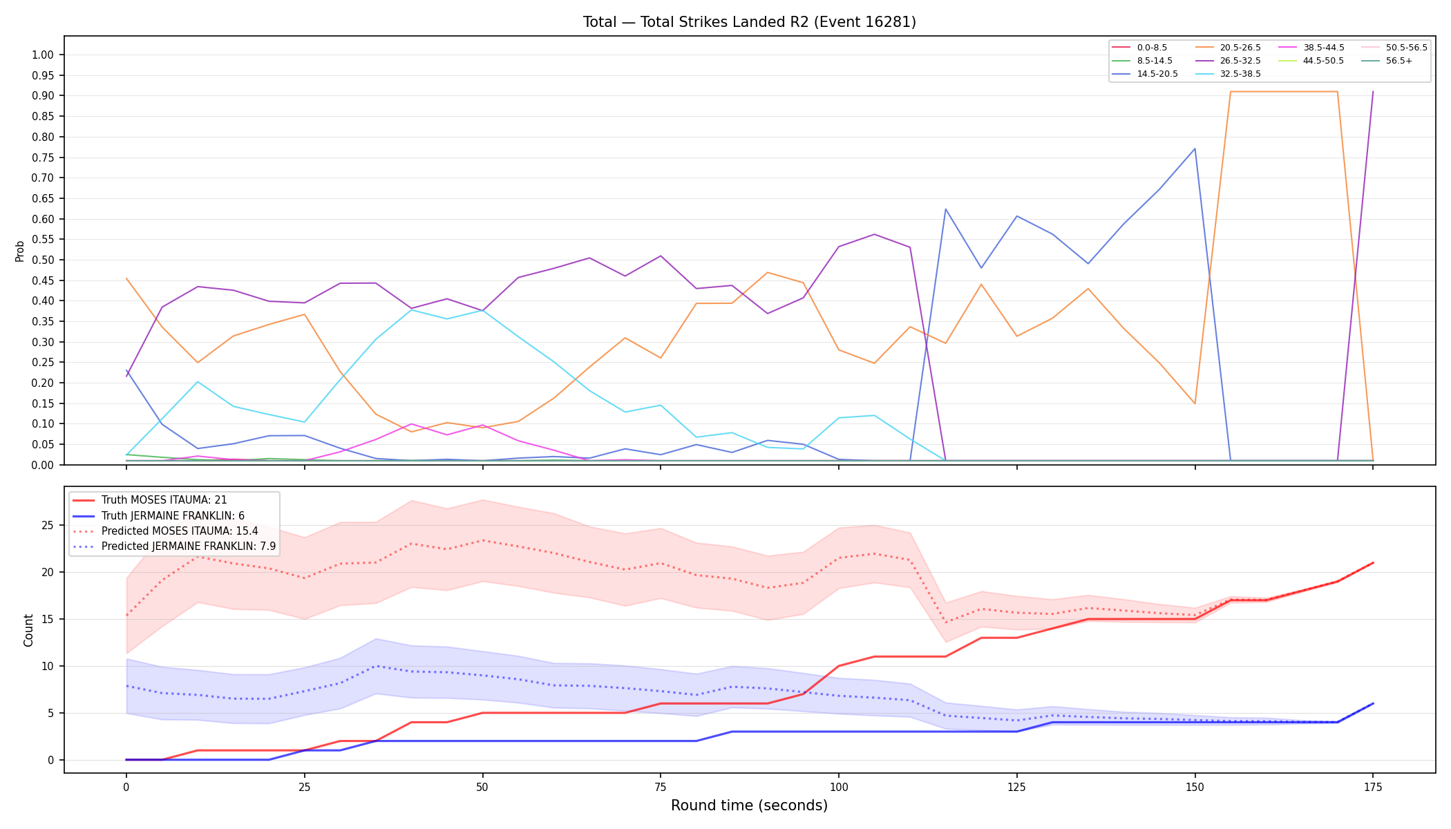 Stats/Round/Total Bins/Total Strikes Landed/Round 02/16281 Round 02 — Prod