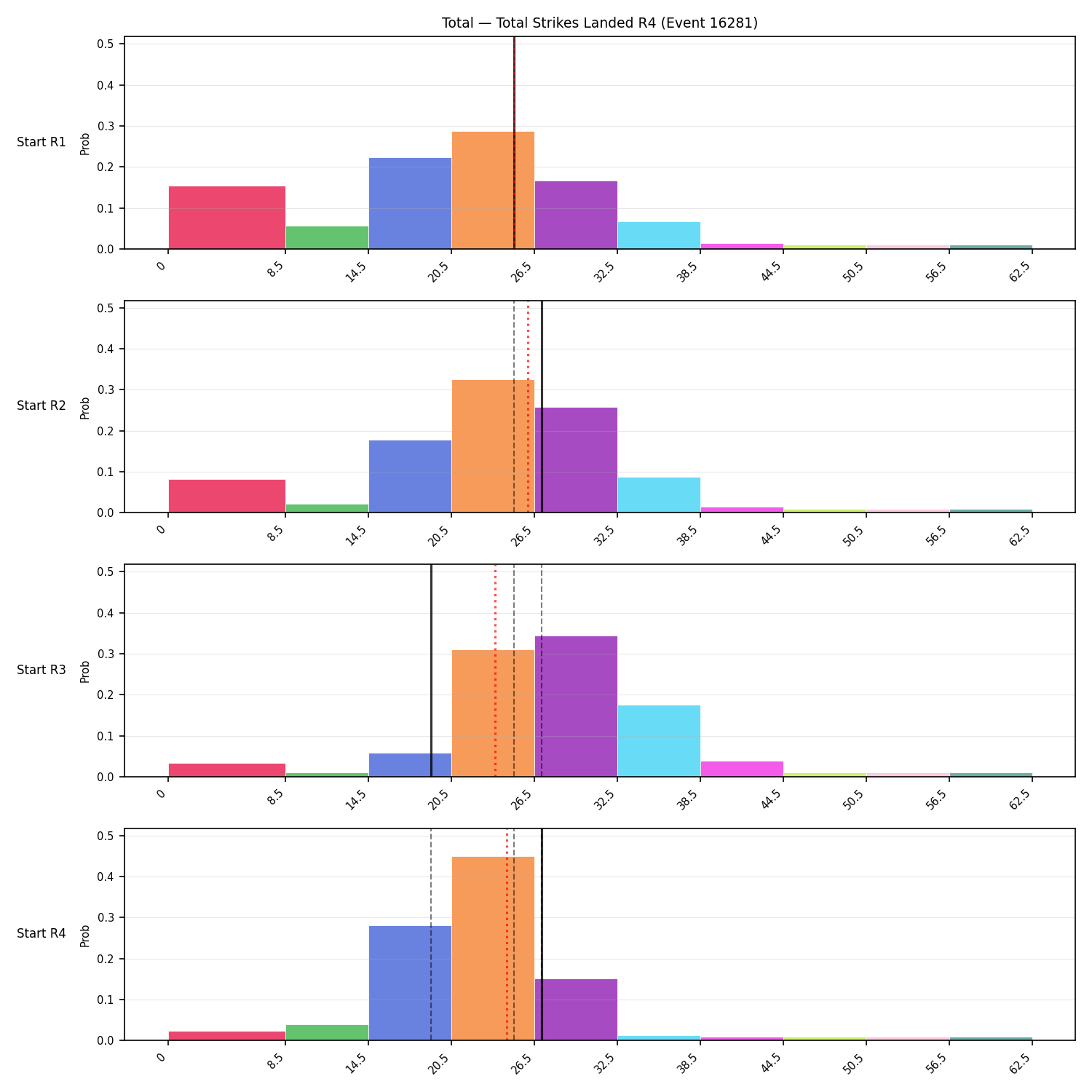 Stats/Round/Total Bins/Total Strikes Landed/Round 04/16281 Round 04 Snapshots — Prod
