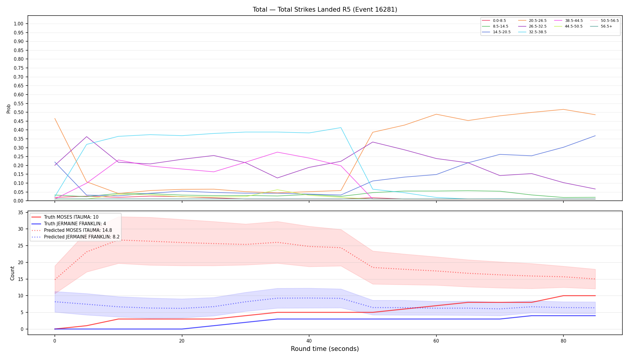 Stats/Round/Total Bins/Total Strikes Landed/Round 05/16281 Round 05 — Prod