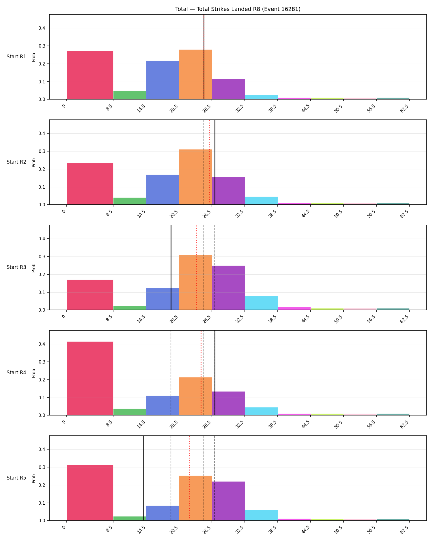 Stats/Round/Total Bins/Total Strikes Landed/Round 08/16281 Round 08 Snapshots — Prod