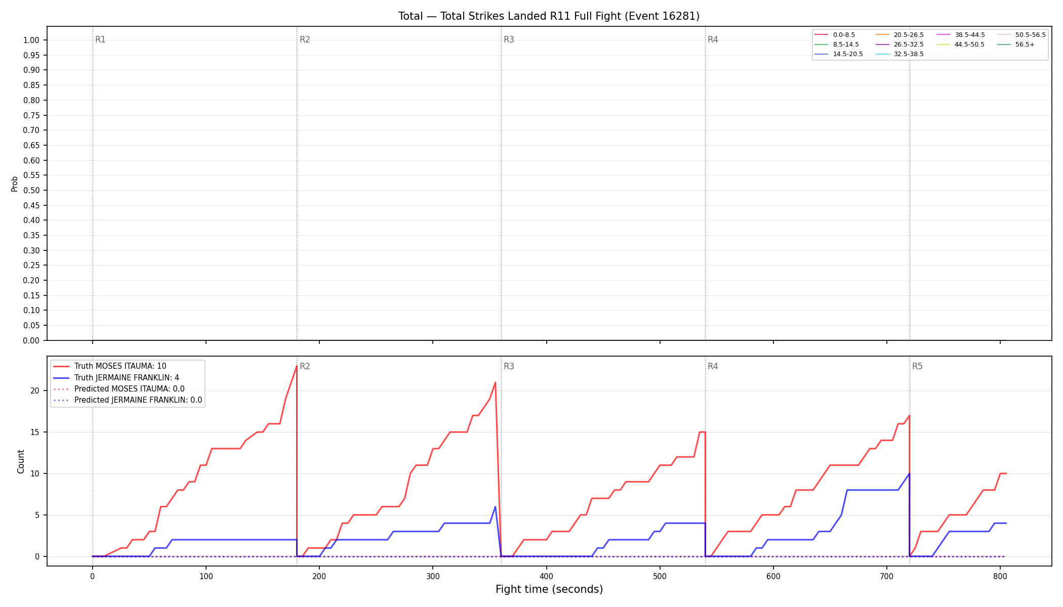 Stats/Round/Total Bins/Total Strikes Landed/Round 11/16281 Round 11 Fight — Prod