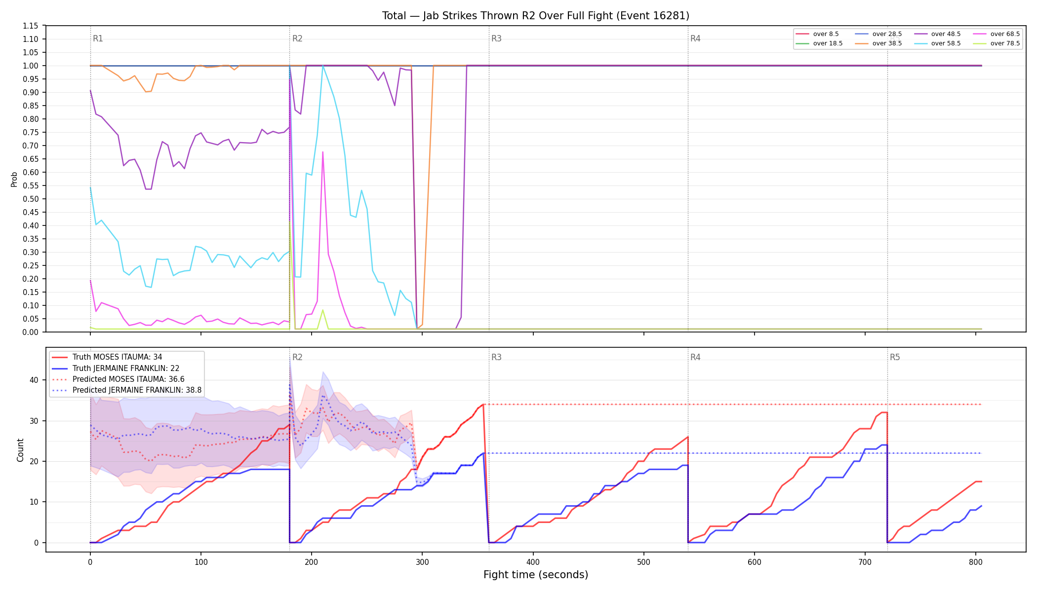 Stats/Round/Total Overs/Jab Strikes Thrown/Round 02/16281 Round 02 Over Fight — Prod