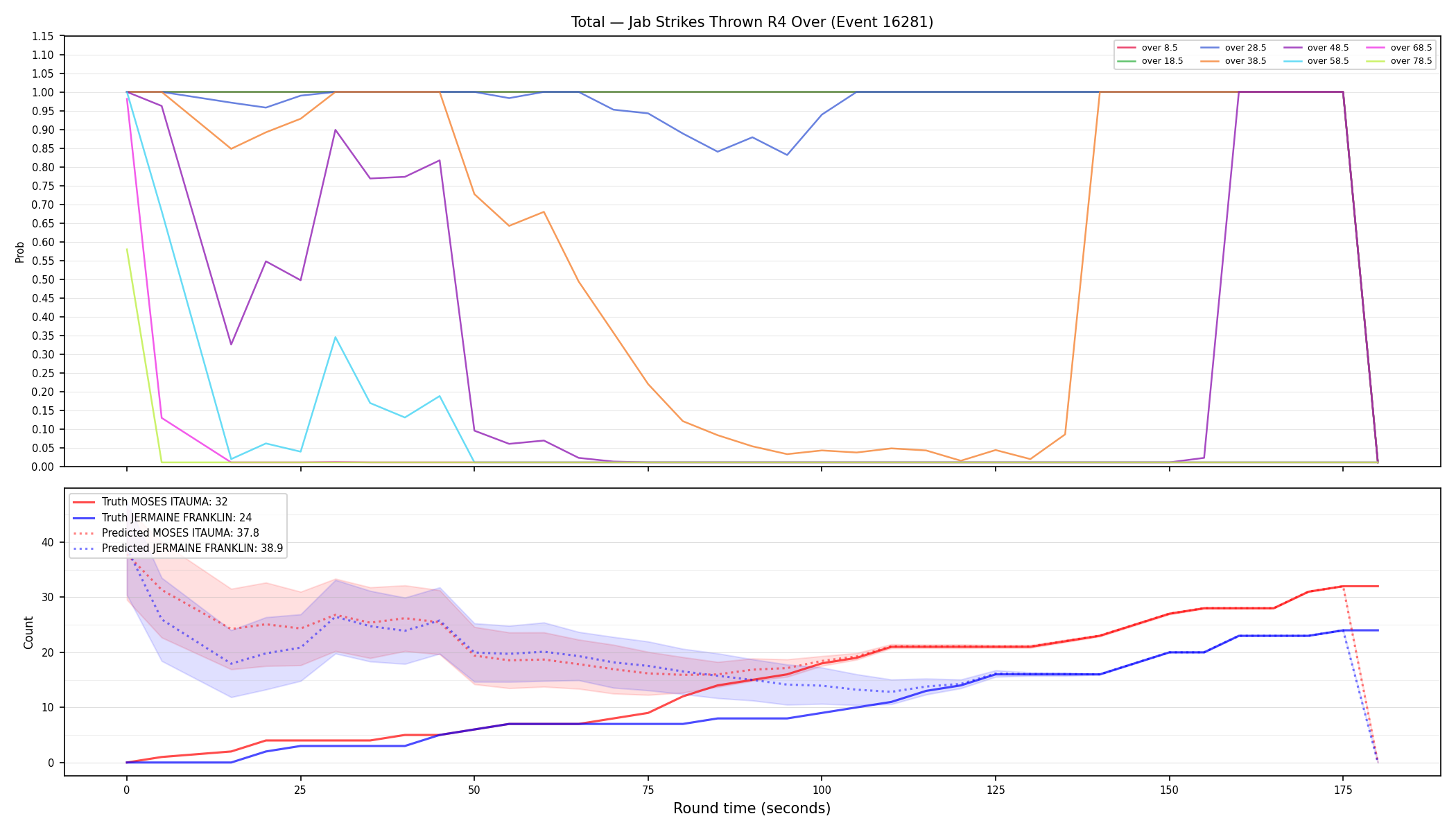 Stats/Round/Total Overs/Jab Strikes Thrown/Round 04/16281 Round 04 Over — Prod