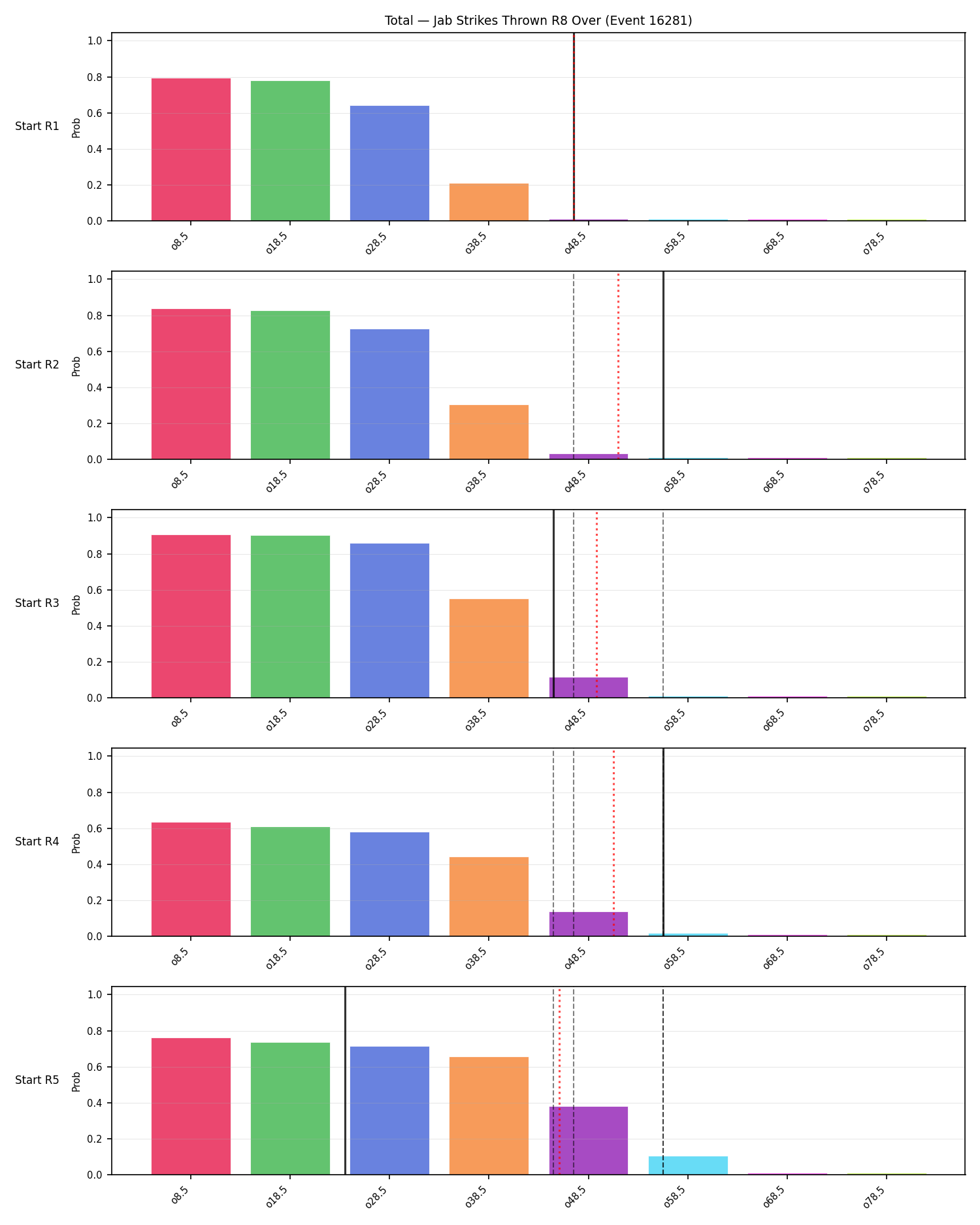 Stats/Round/Total Overs/Jab Strikes Thrown/Round 08/16281 Round 08 Over Snapshots — Prod
