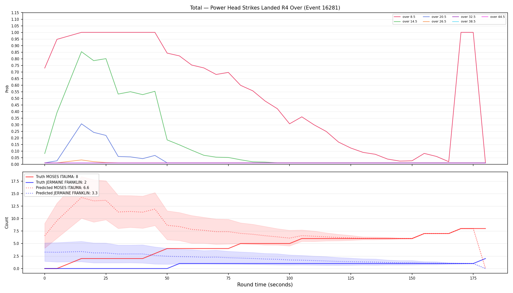 Stats/Round/Total Overs/Power Head Strikes Landed/Round 04/16281 Round 04 Over — Prod