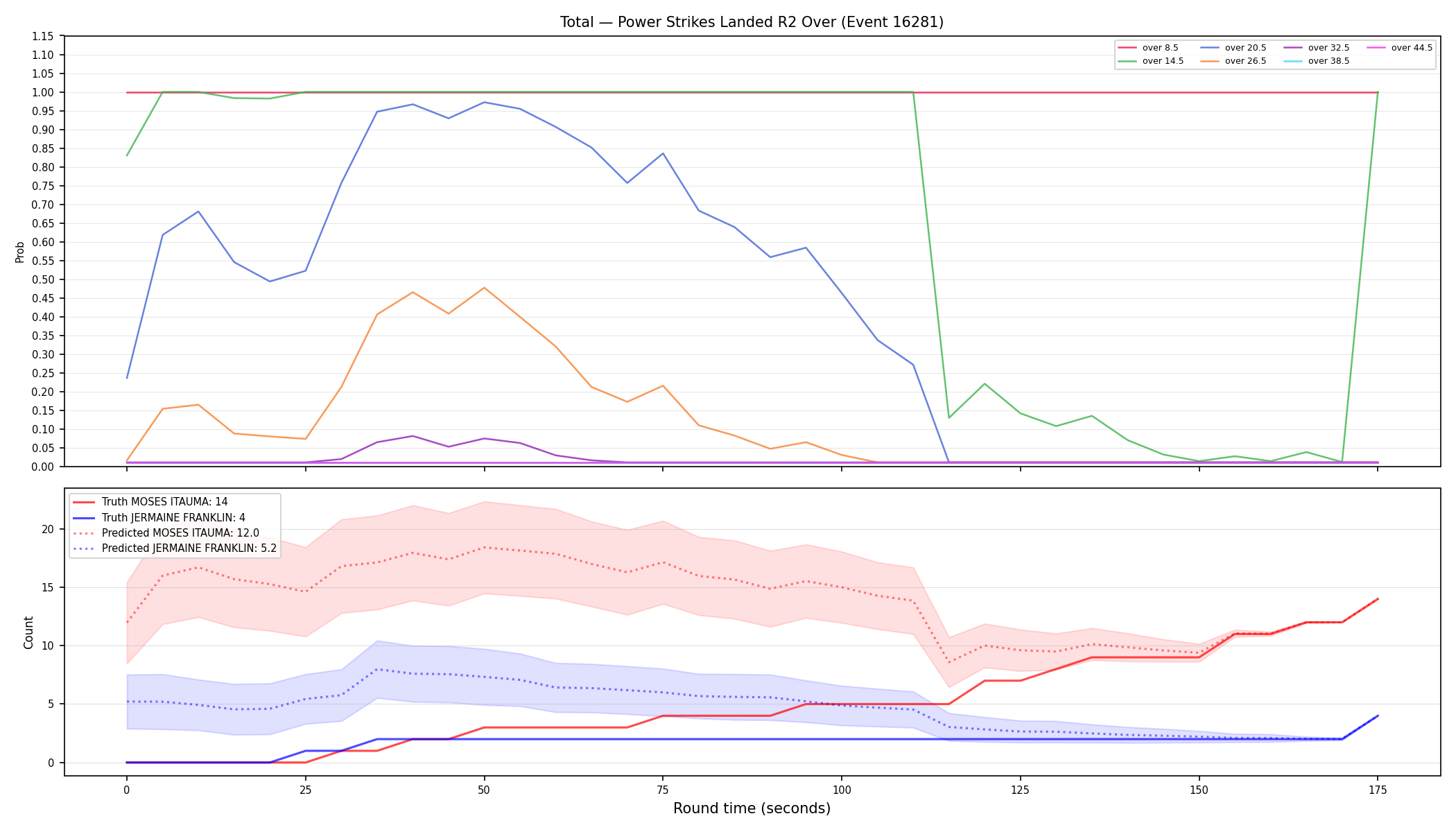 Stats/Round/Total Overs/Power Strikes Landed/Round 02/16281 Round 02 Over — Prod