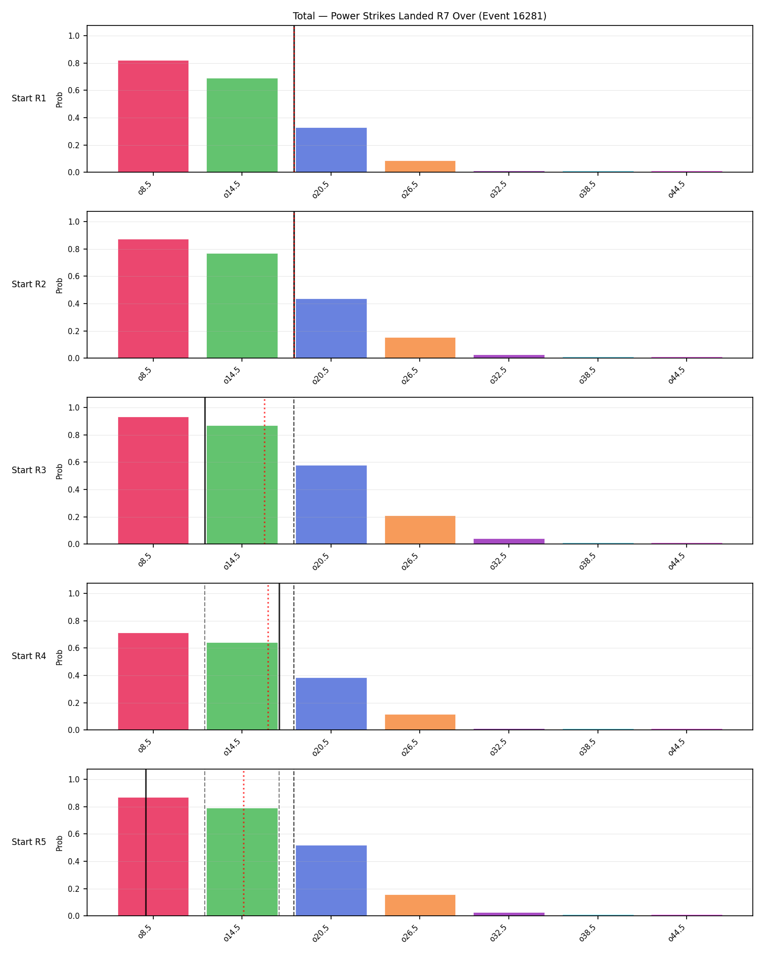 Stats/Round/Total Overs/Power Strikes Landed/Round 07/16281 Round 07 Over Snapshots — Prod
