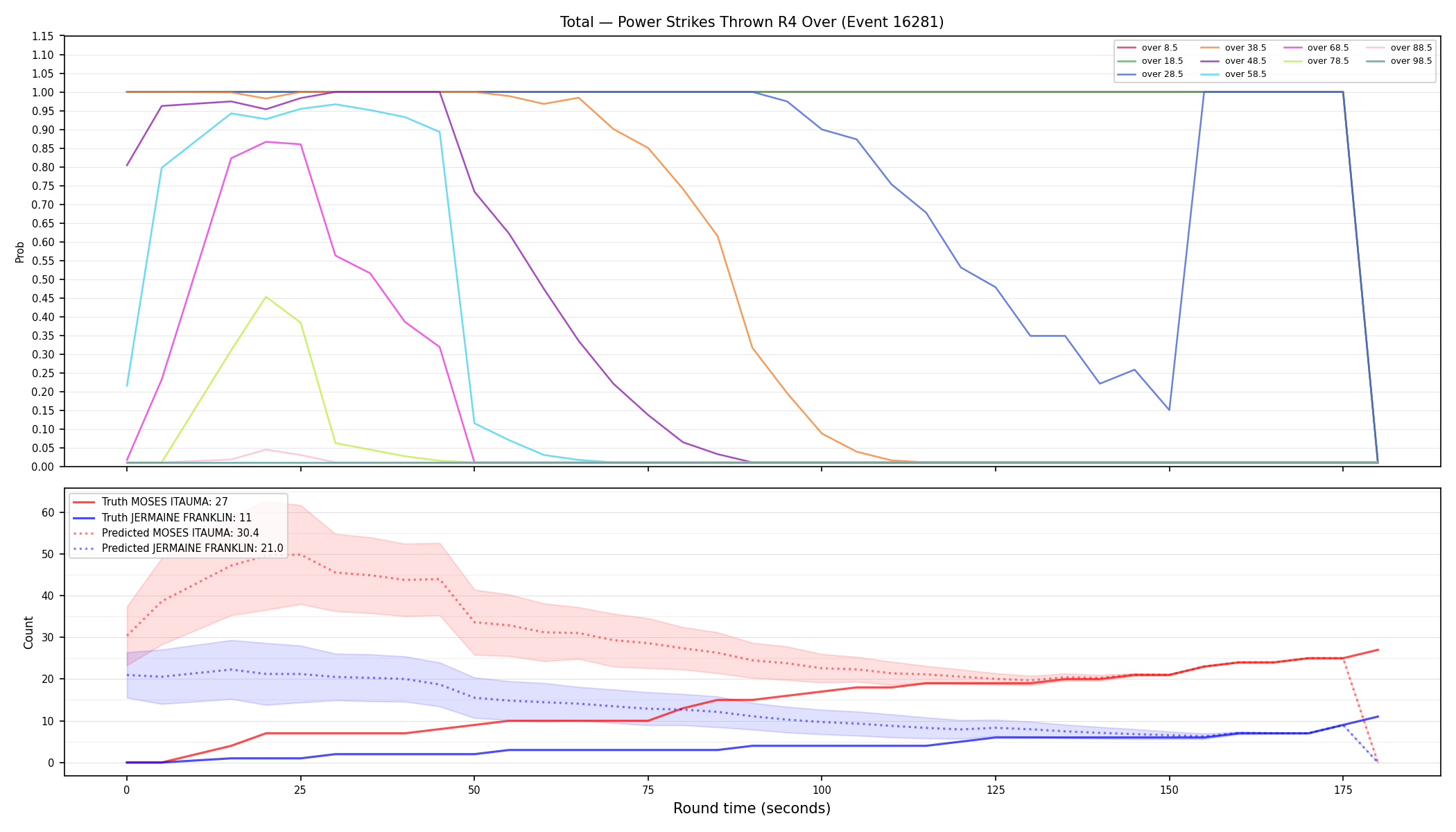 Stats/Round/Total Overs/Power Strikes Thrown/Round 04/16281 Round 04 Over — Prod
