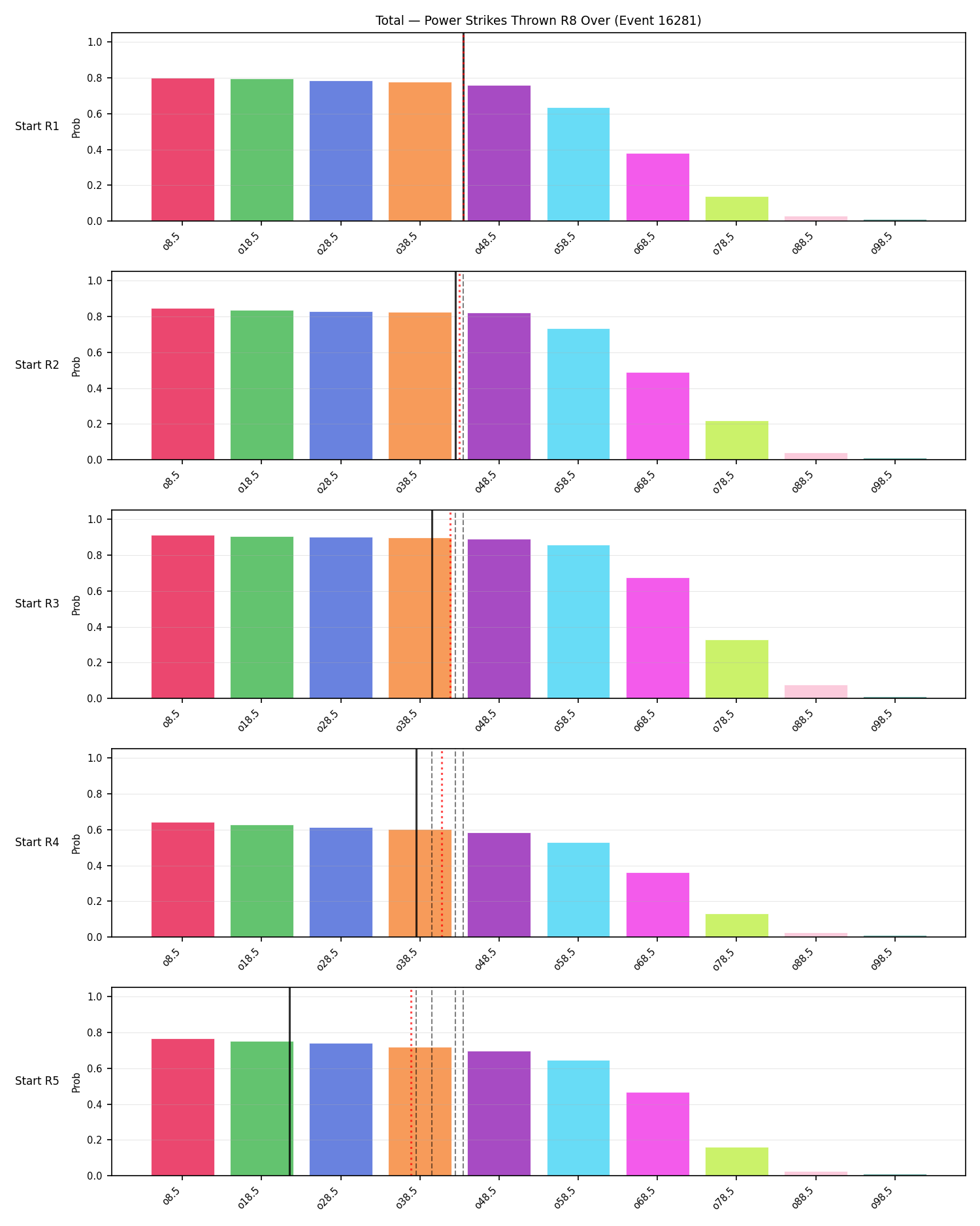 Stats/Round/Total Overs/Power Strikes Thrown/Round 08/16281 Round 08 Over Snapshots — Prod