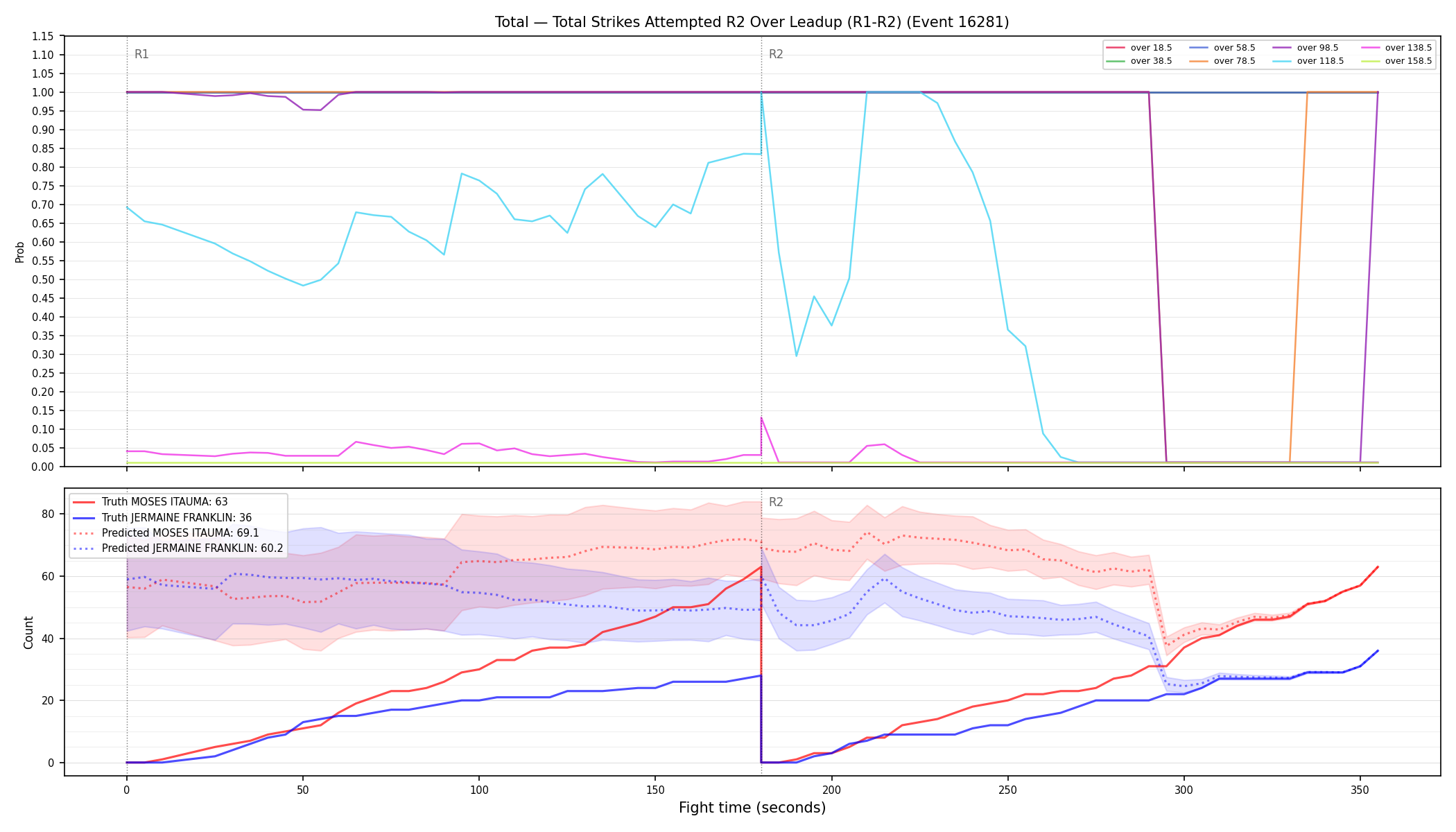 Stats/Round/Total Overs/Total Strikes Attempted/Round 02/16281 Round 02 Over Leadup — Prod