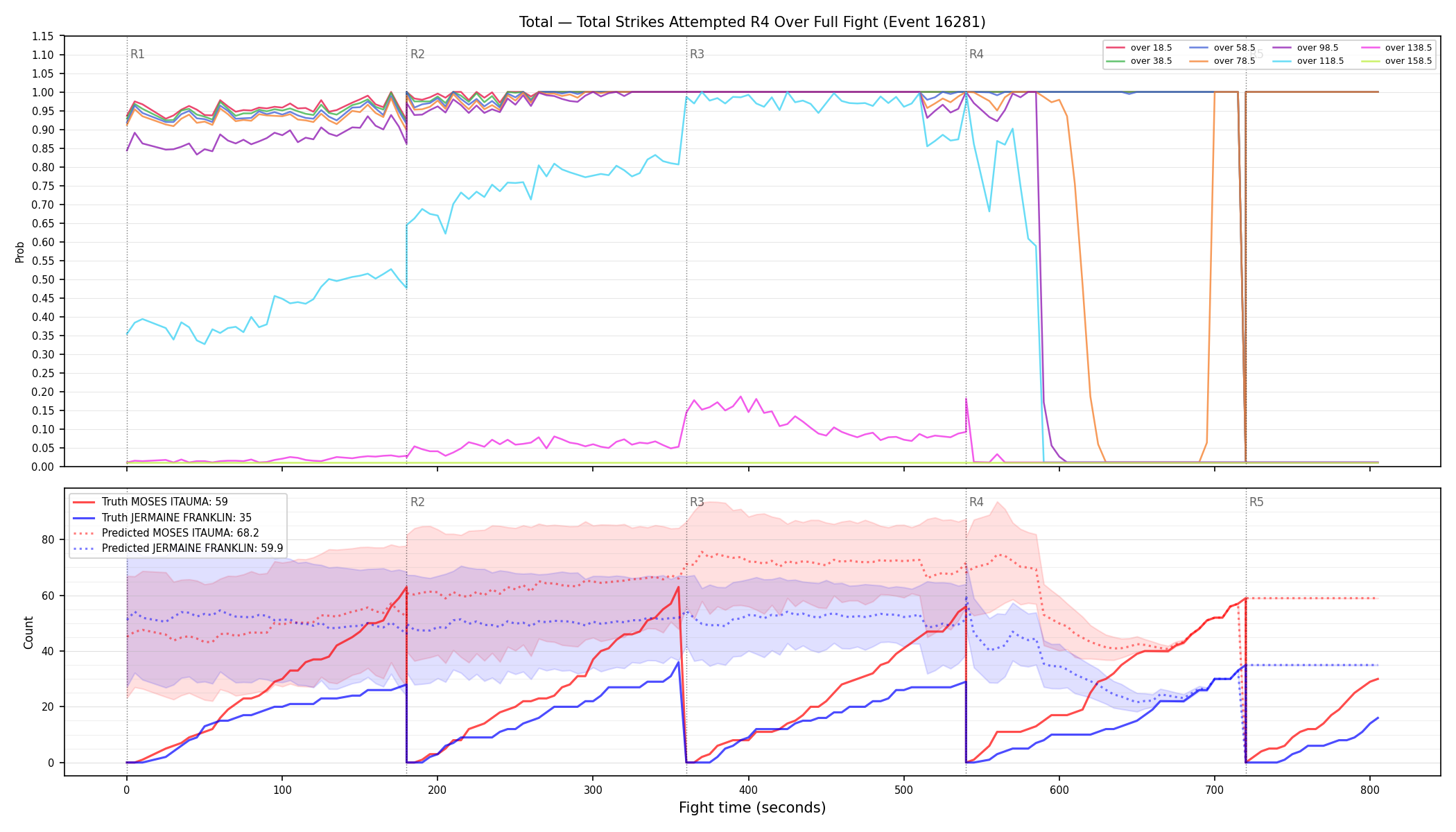 Stats/Round/Total Overs/Total Strikes Attempted/Round 04/16281 Round 04 Over Fight — Prod