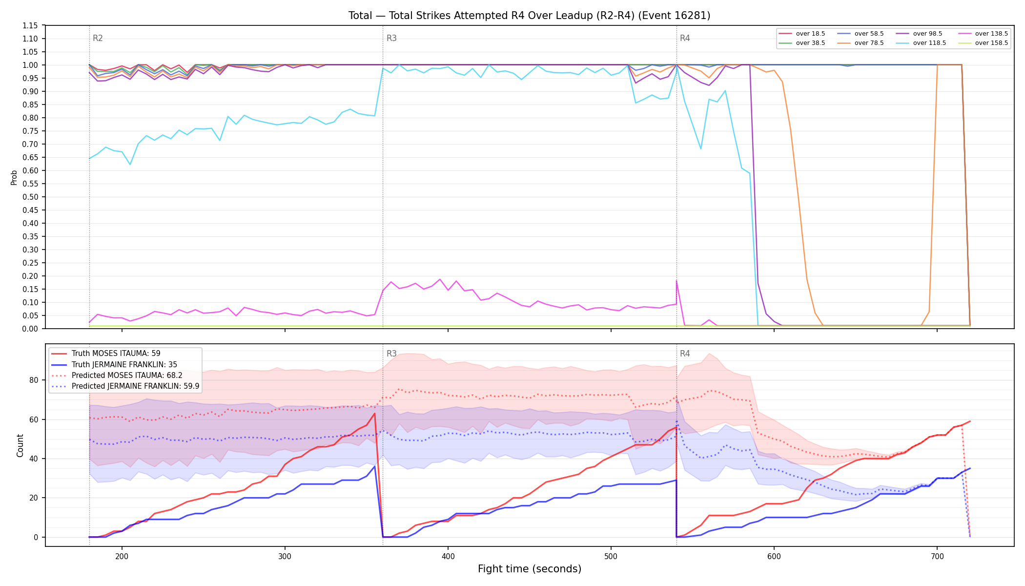 Stats/Round/Total Overs/Total Strikes Attempted/Round 04/16281 Round 04 Over Leadup — Prod