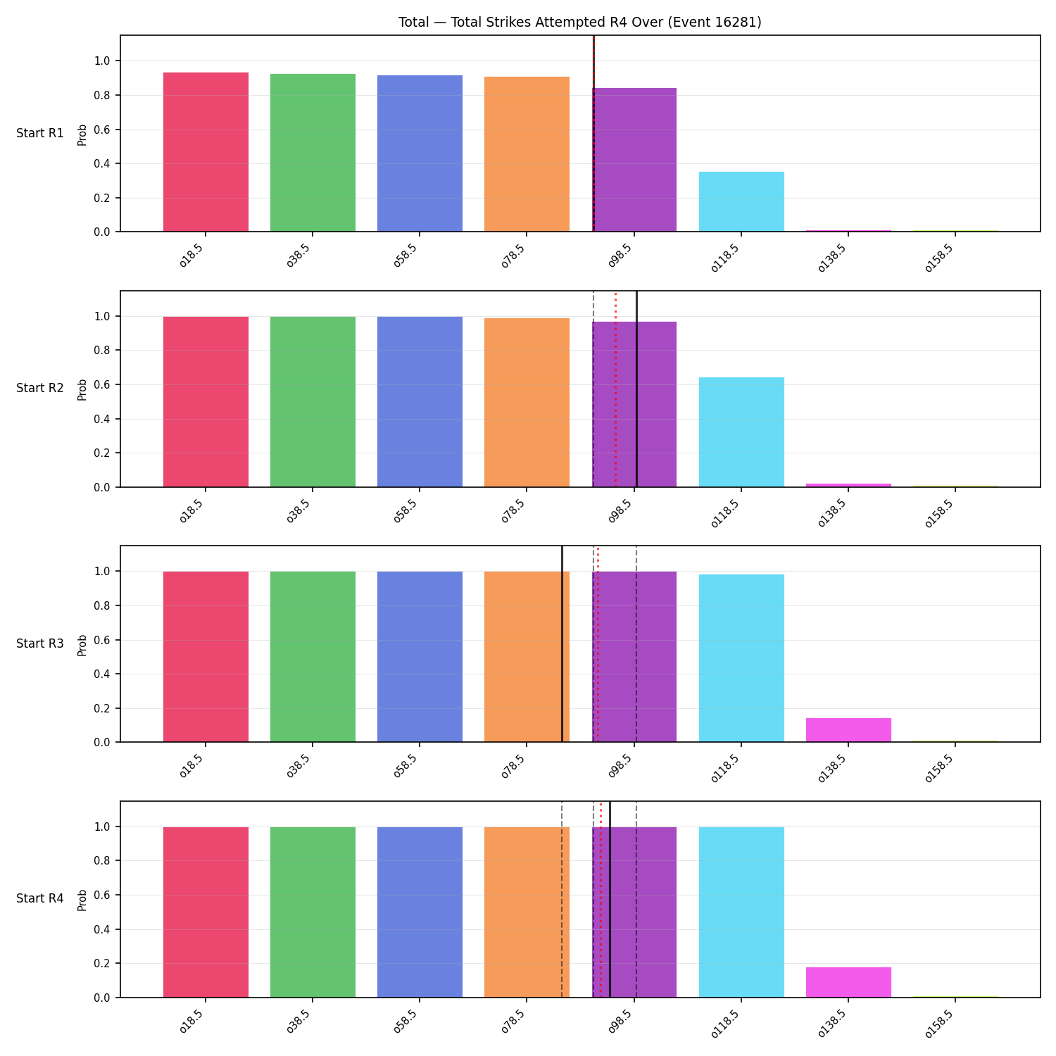 Stats/Round/Total Overs/Total Strikes Attempted/Round 04/16281 Round 04 Over Snapshots — Prod