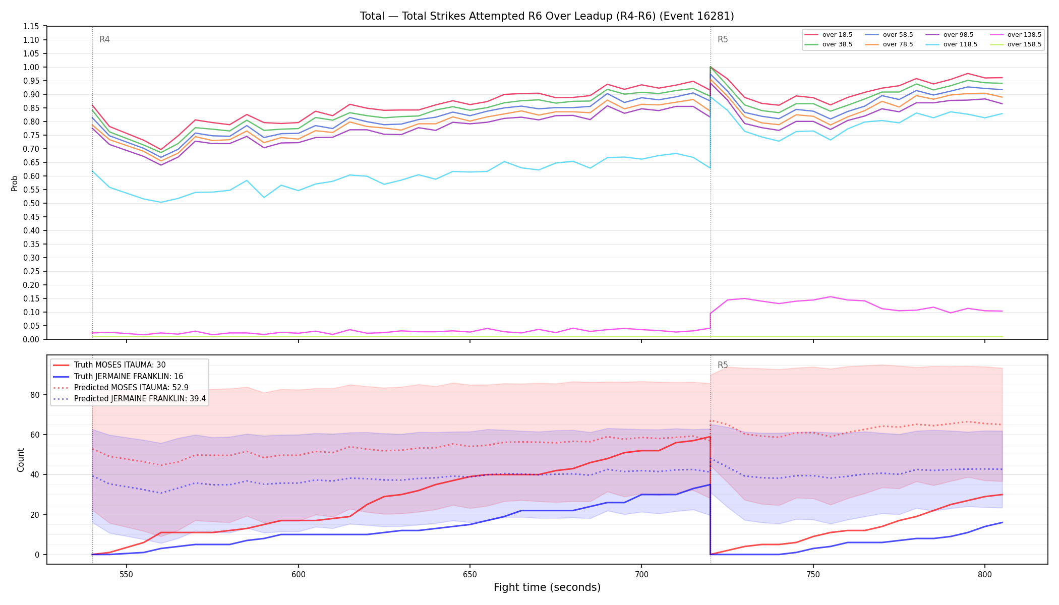Stats/Round/Total Overs/Total Strikes Attempted/Round 06/16281 Round 06 Over Leadup — Prod