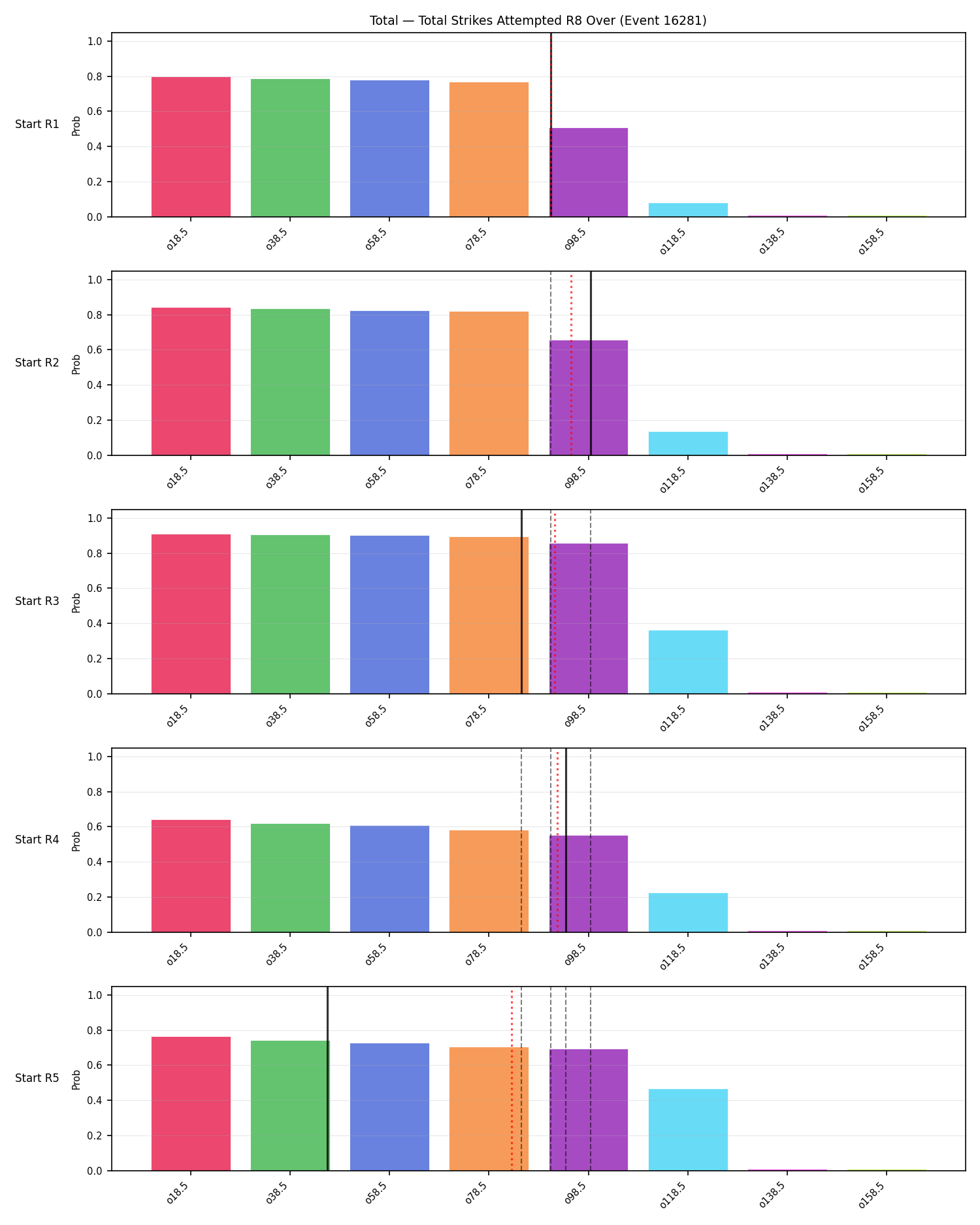 Stats/Round/Total Overs/Total Strikes Attempted/Round 08/16281 Round 08 Over Snapshots — Prod