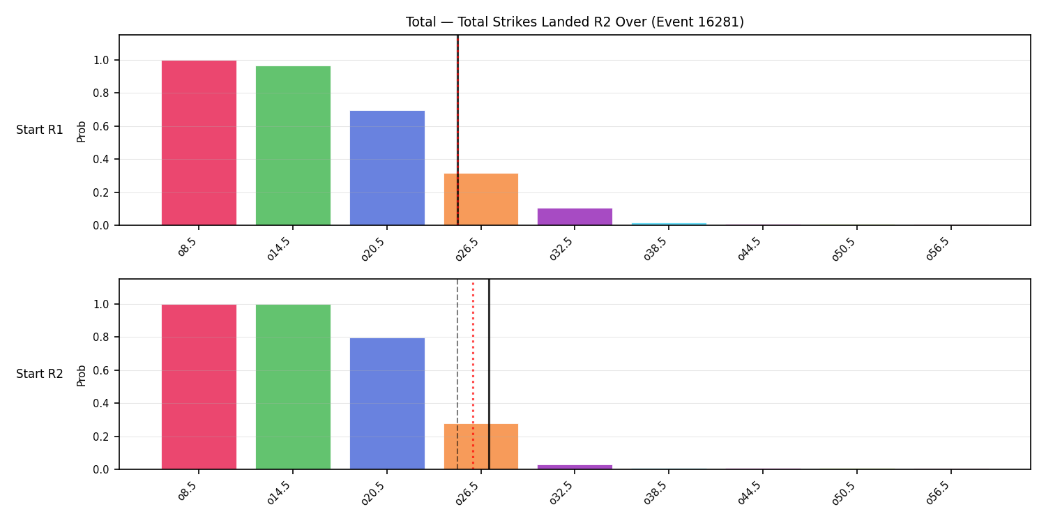 Stats/Round/Total Overs/Total Strikes Landed/Round 02/16281 Round 02 Over Snapshots — Prod