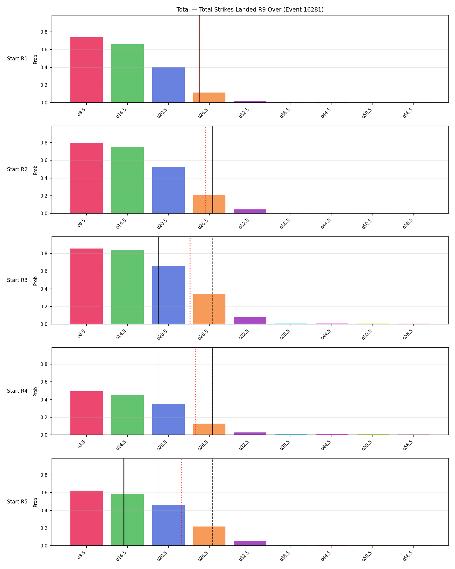 Stats/Round/Total Overs/Total Strikes Landed/Round 09/16281 Round 09 Over Snapshots — Prod