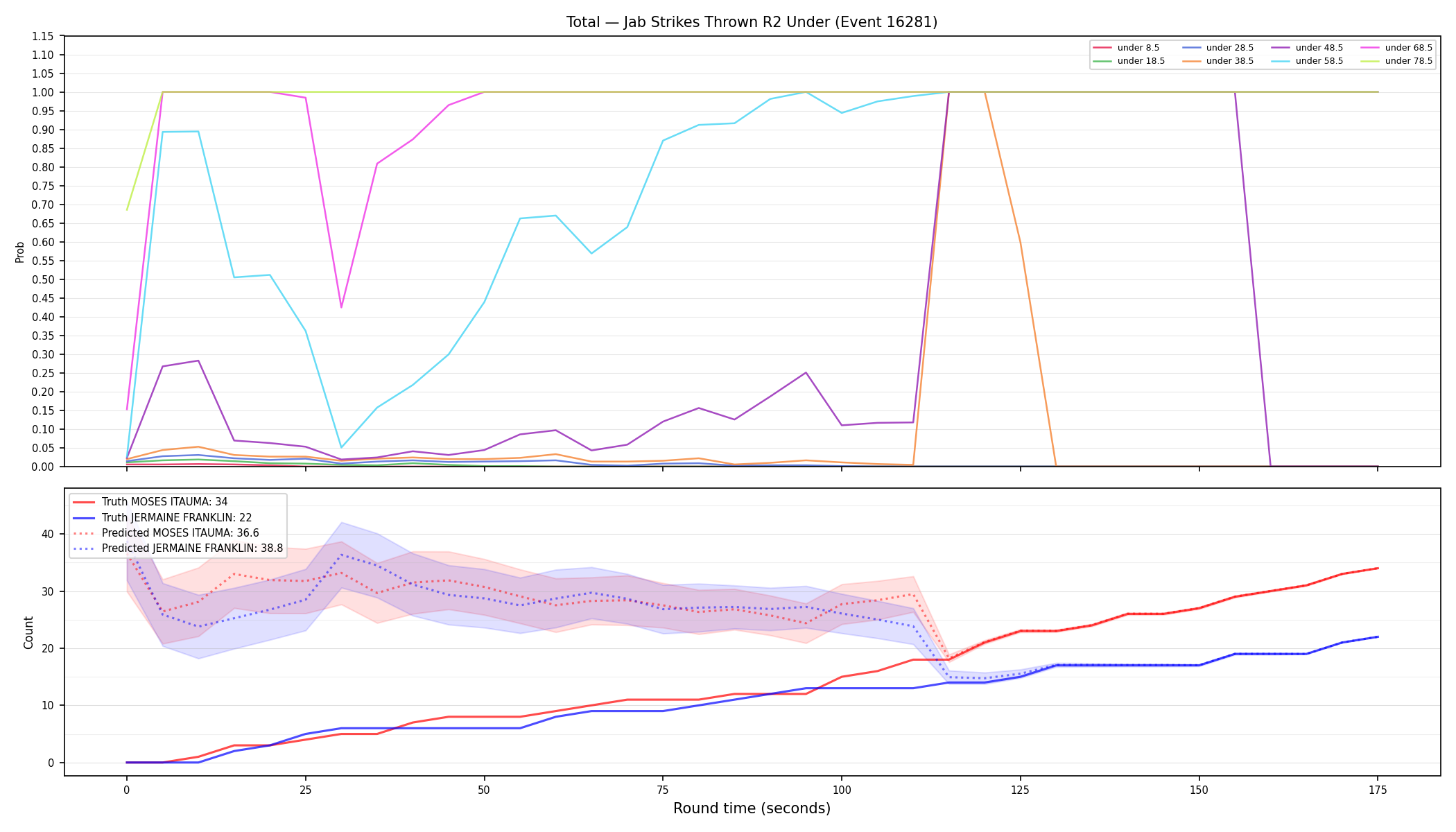 Stats/Round/Total Unders/Jab Strikes Thrown/Round 02/16281 Round 02 Under — Prod
