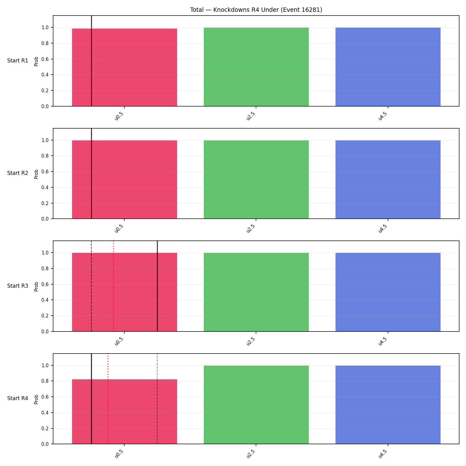 Stats/Round/Total Unders/Knockdowns/Round 04/16281 Round 04 Under Snapshots — Prod