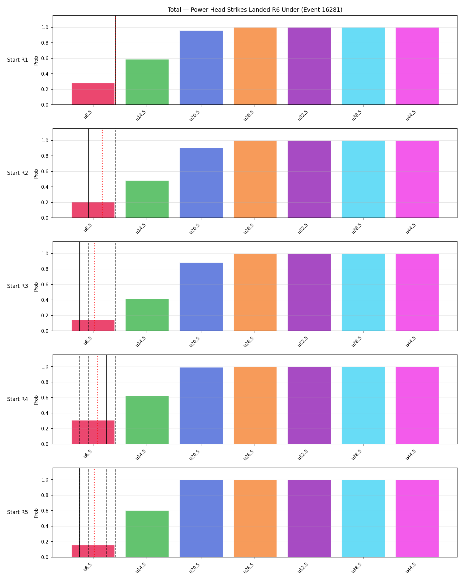 Stats/Round/Total Unders/Power Head Strikes Landed/Round 06/16281 Round 06 Under Snapshots — Prod