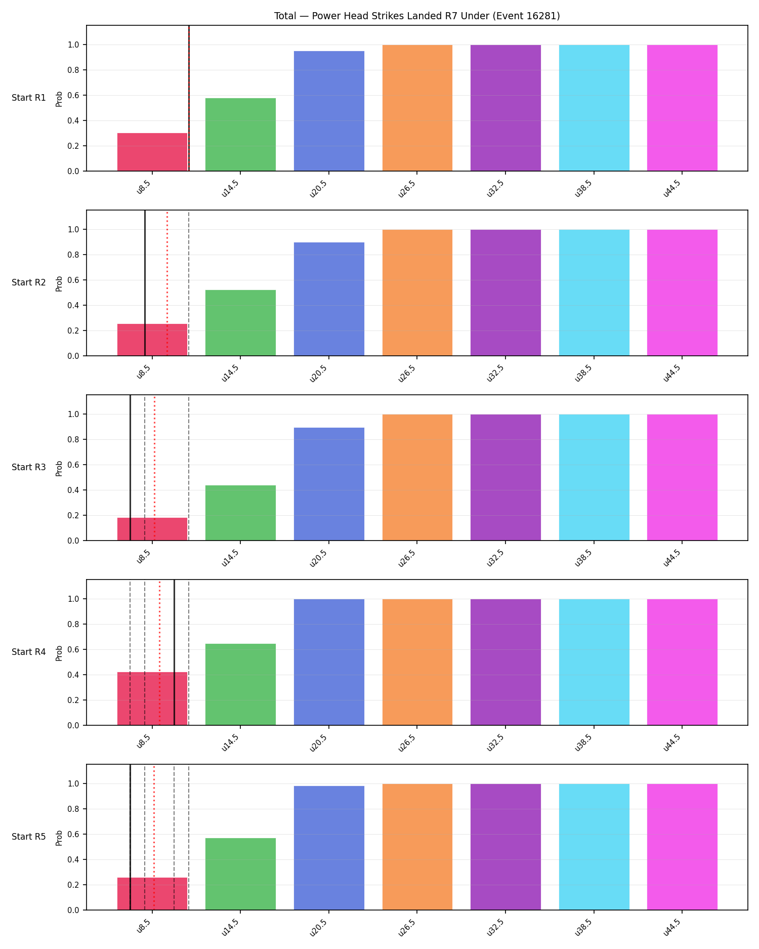 Stats/Round/Total Unders/Power Head Strikes Landed/Round 07/16281 Round 07 Under Snapshots — Prod