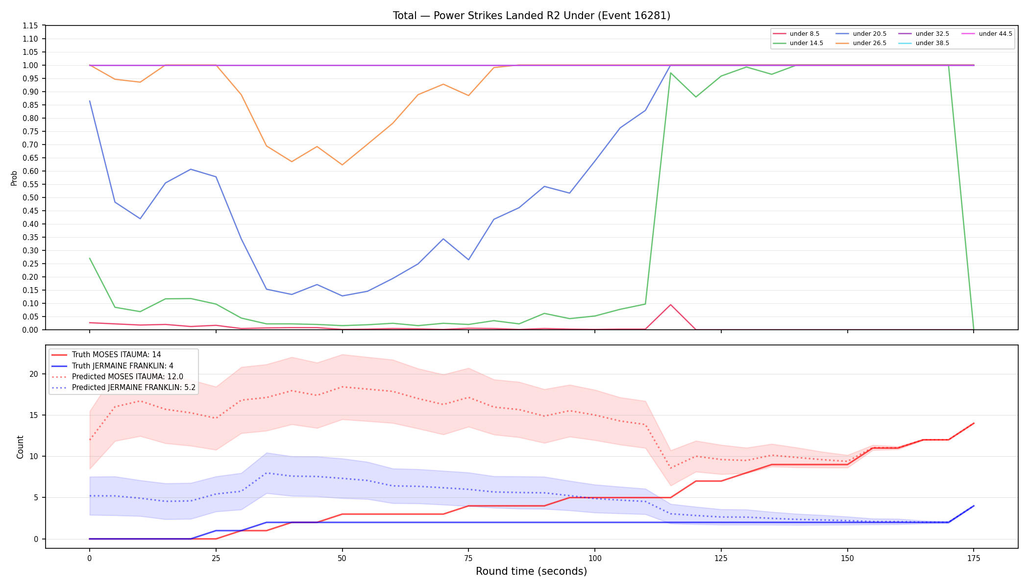 Stats/Round/Total Unders/Power Strikes Landed/Round 02/16281 Round 02 Under — Prod