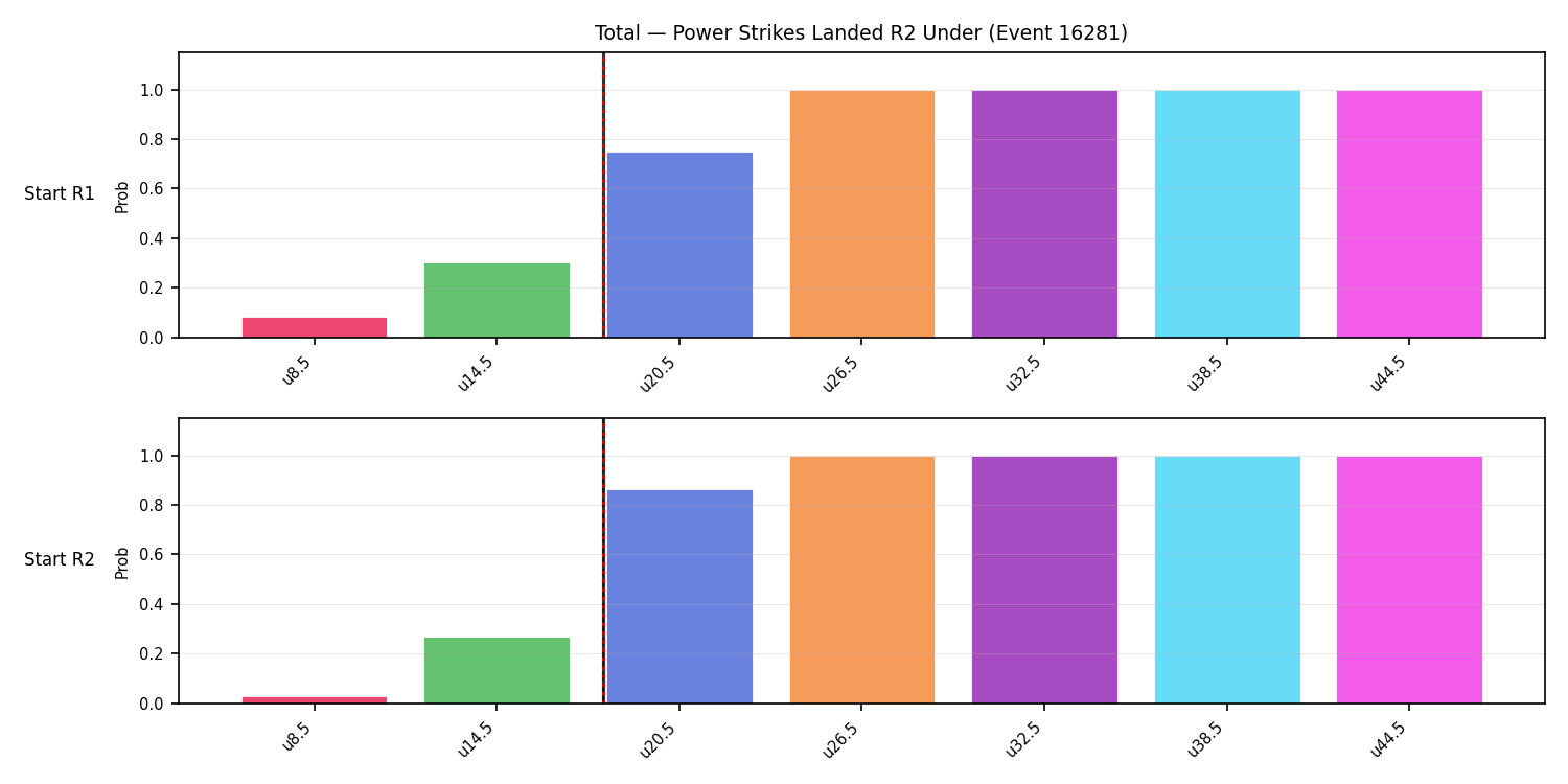 Stats/Round/Total Unders/Power Strikes Landed/Round 02/16281 Round 02 Under Snapshots — Prod