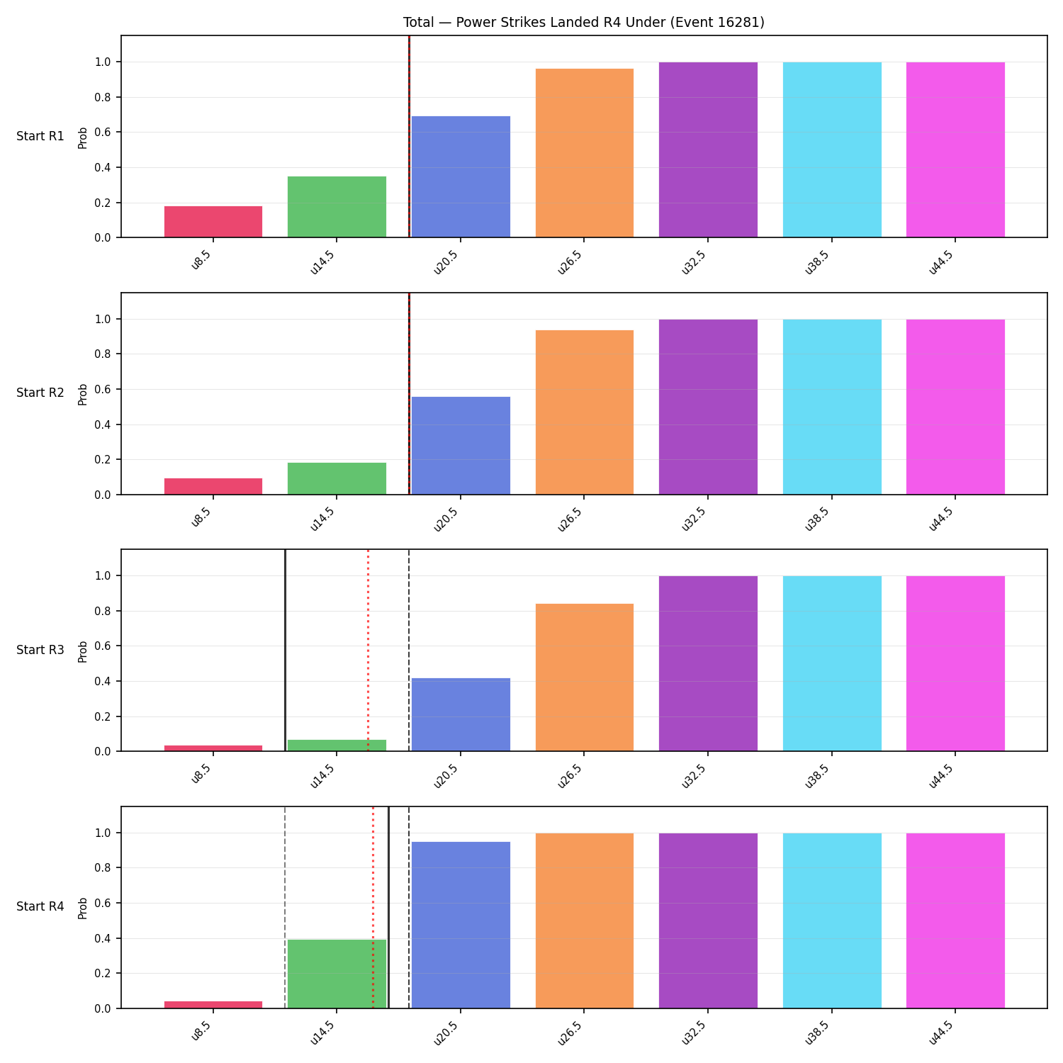 Stats/Round/Total Unders/Power Strikes Landed/Round 04/16281 Round 04 Under Snapshots — Prod
