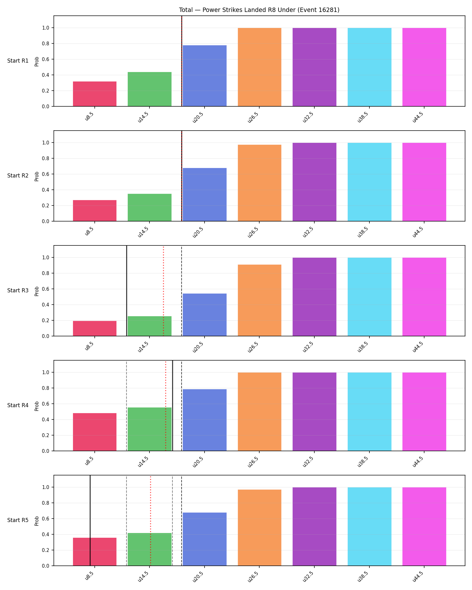 Stats/Round/Total Unders/Power Strikes Landed/Round 08/16281 Round 08 Under Snapshots — Prod