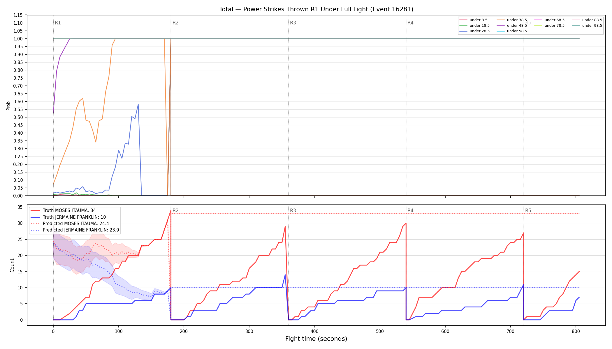 Stats/Round/Total Unders/Power Strikes Thrown/Round 01/16281 Round 01 Under Fight — Prod