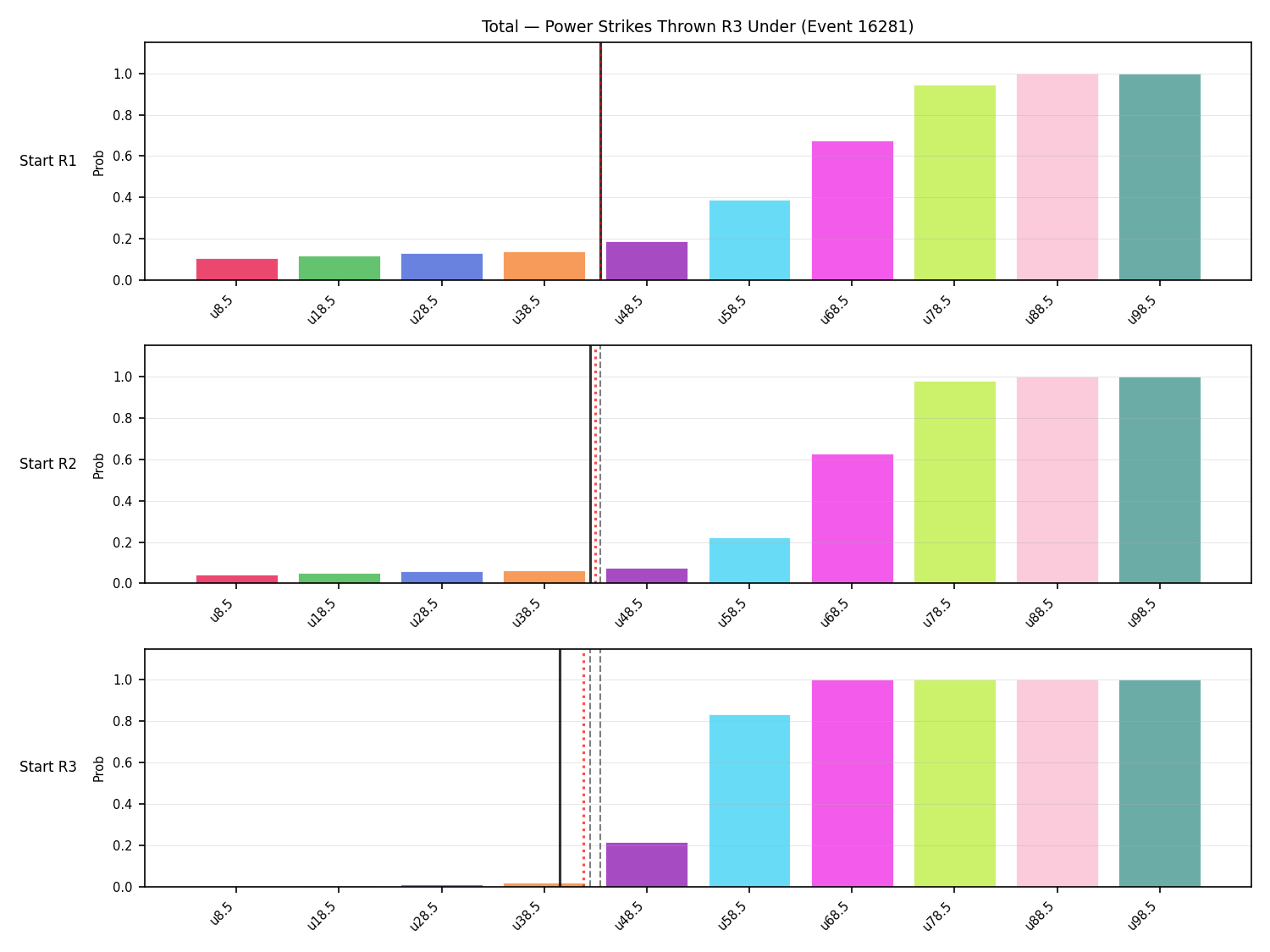 Stats/Round/Total Unders/Power Strikes Thrown/Round 03/16281 Round 03 Under Snapshots — Prod