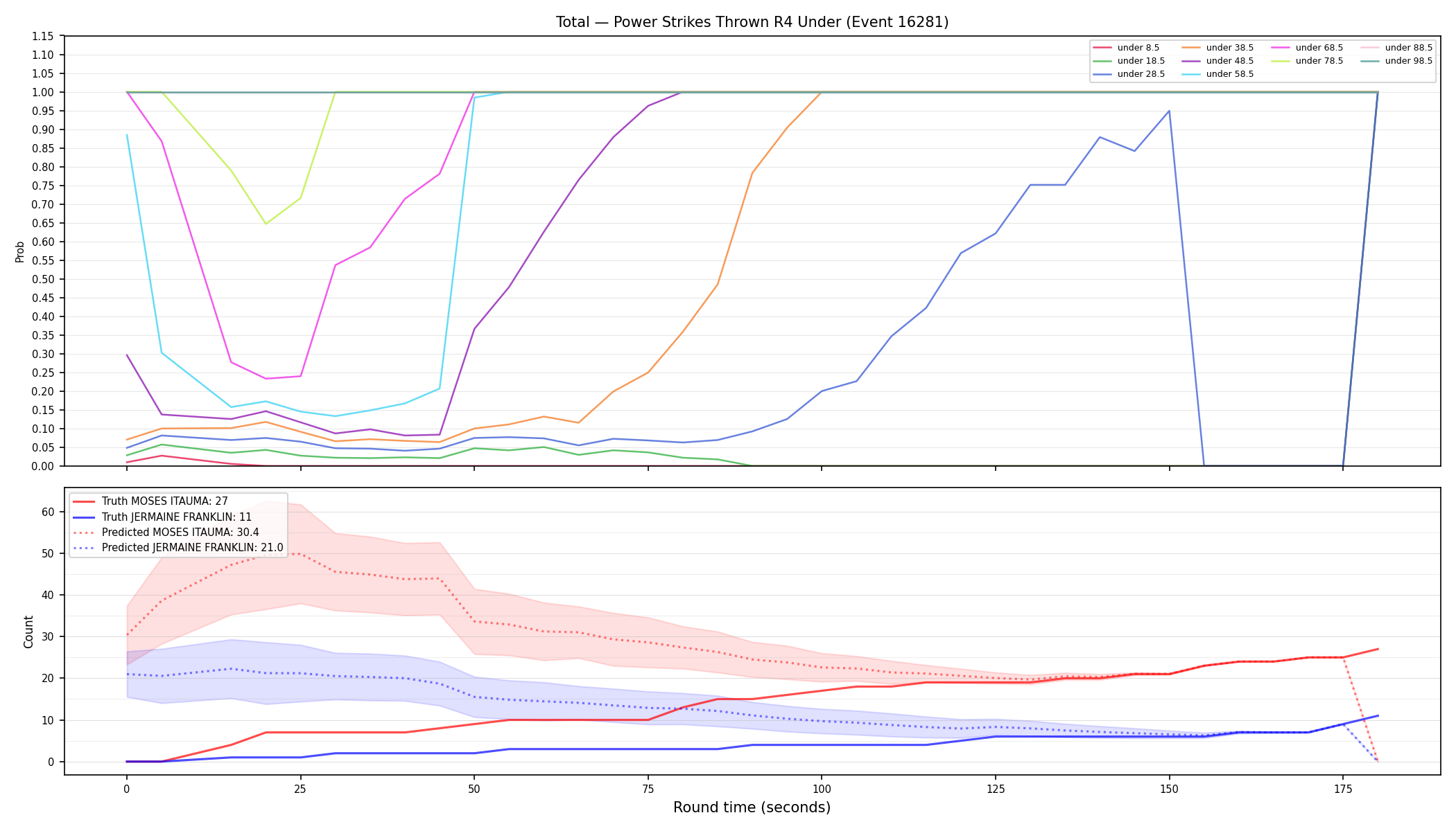 Stats/Round/Total Unders/Power Strikes Thrown/Round 04/16281 Round 04 Under — Prod