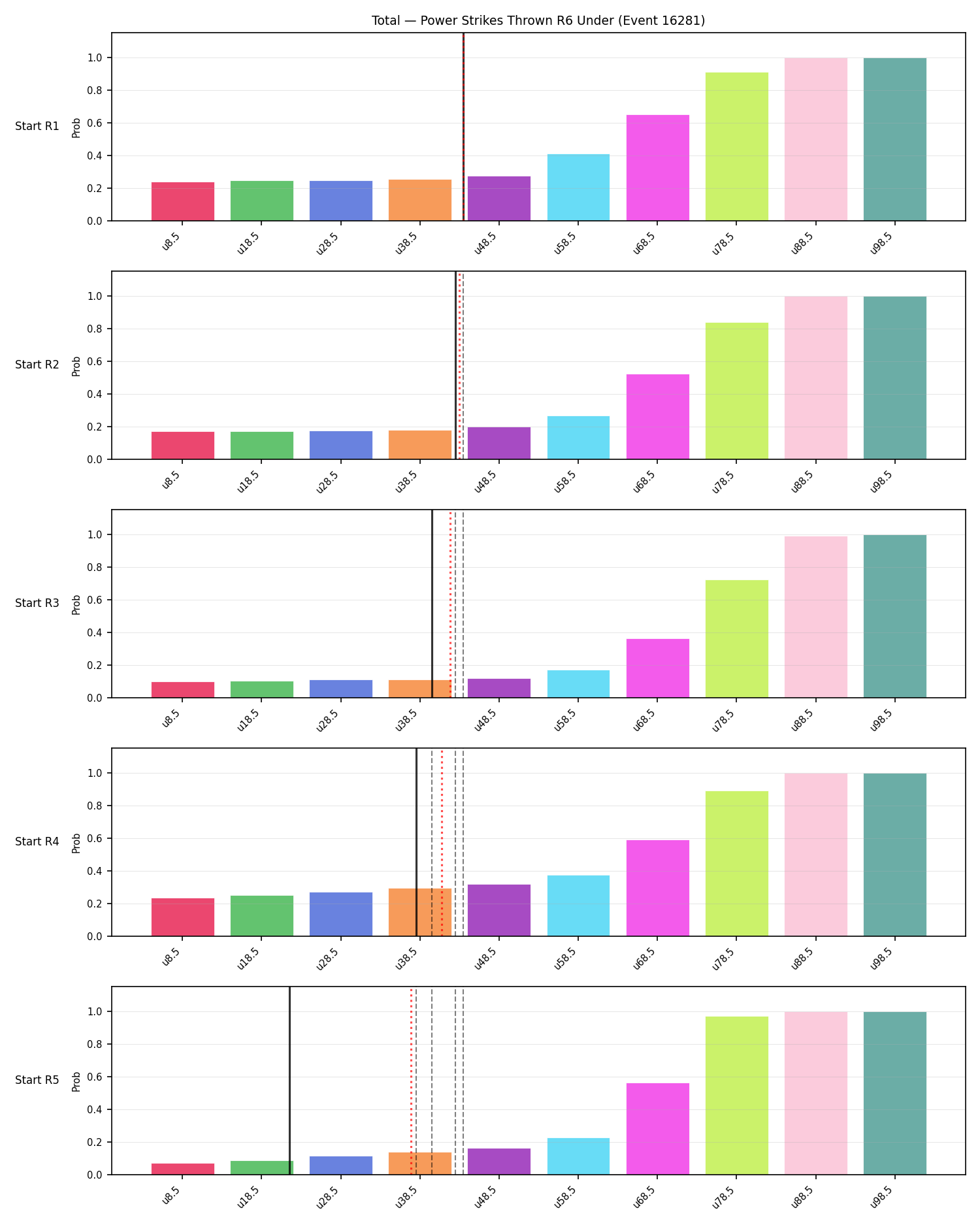 Stats/Round/Total Unders/Power Strikes Thrown/Round 06/16281 Round 06 Under Snapshots — Prod