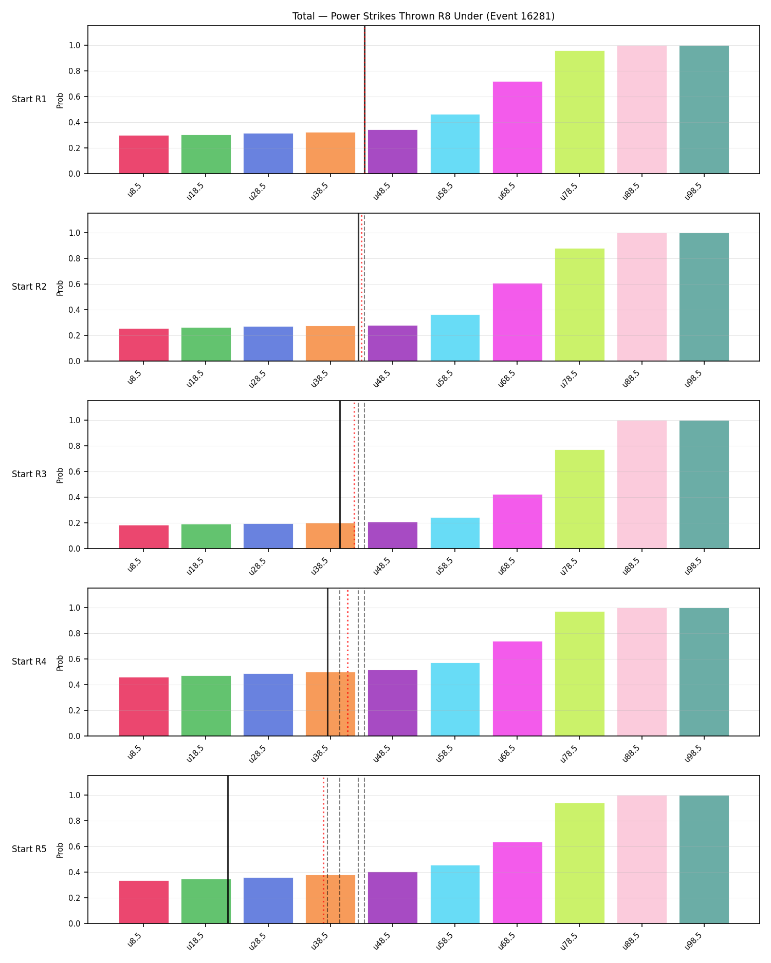 Stats/Round/Total Unders/Power Strikes Thrown/Round 08/16281 Round 08 Under Snapshots — Prod