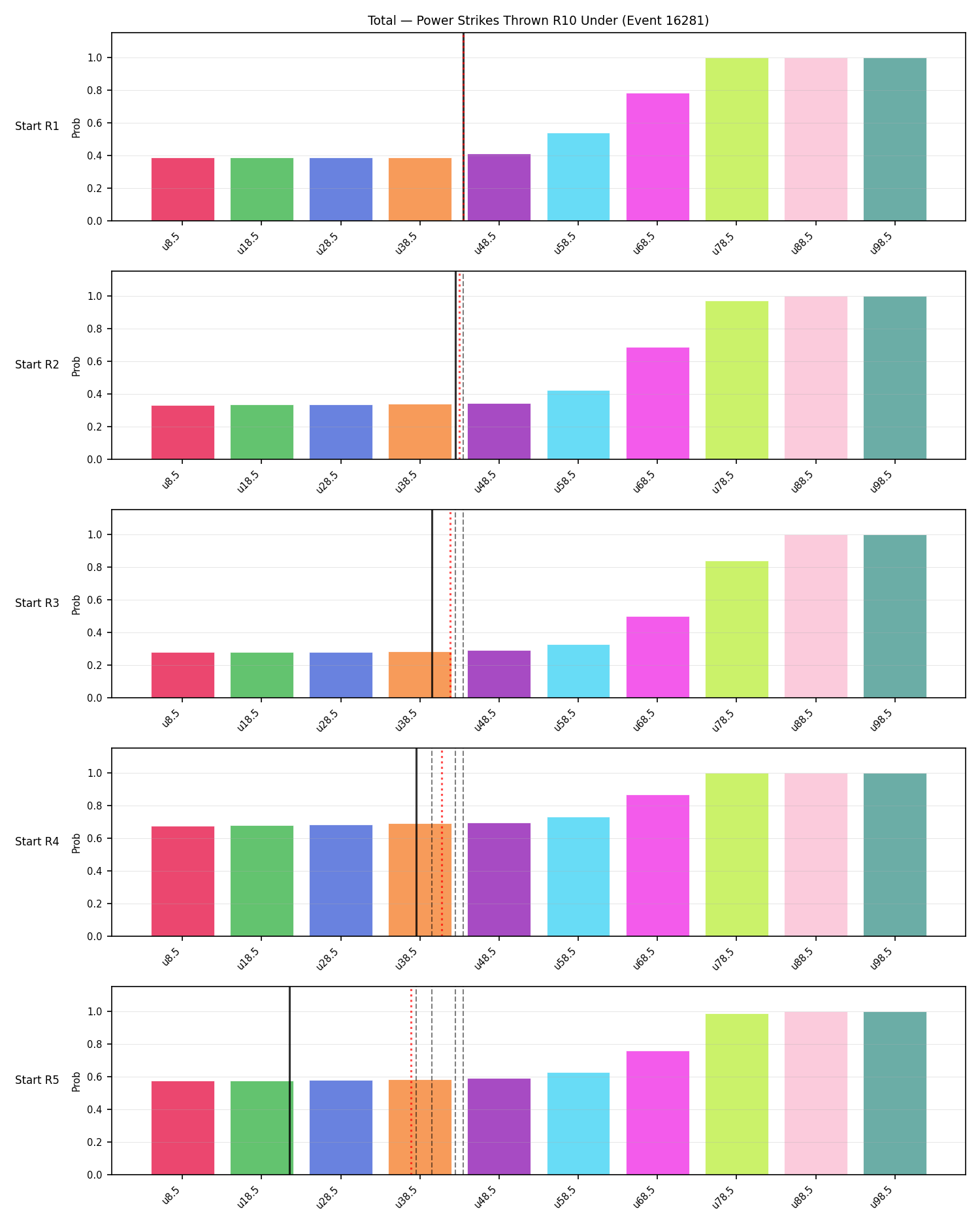 Stats/Round/Total Unders/Power Strikes Thrown/Round 10/16281 Round 10 Under Snapshots — Prod