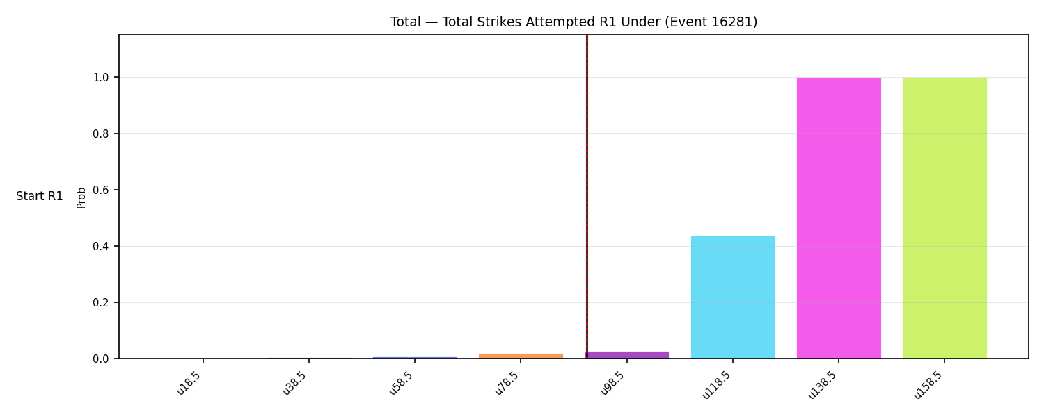 Stats/Round/Total Unders/Total Strikes Attempted/Round 01/16281 Round 01 Under Snapshots — Prod