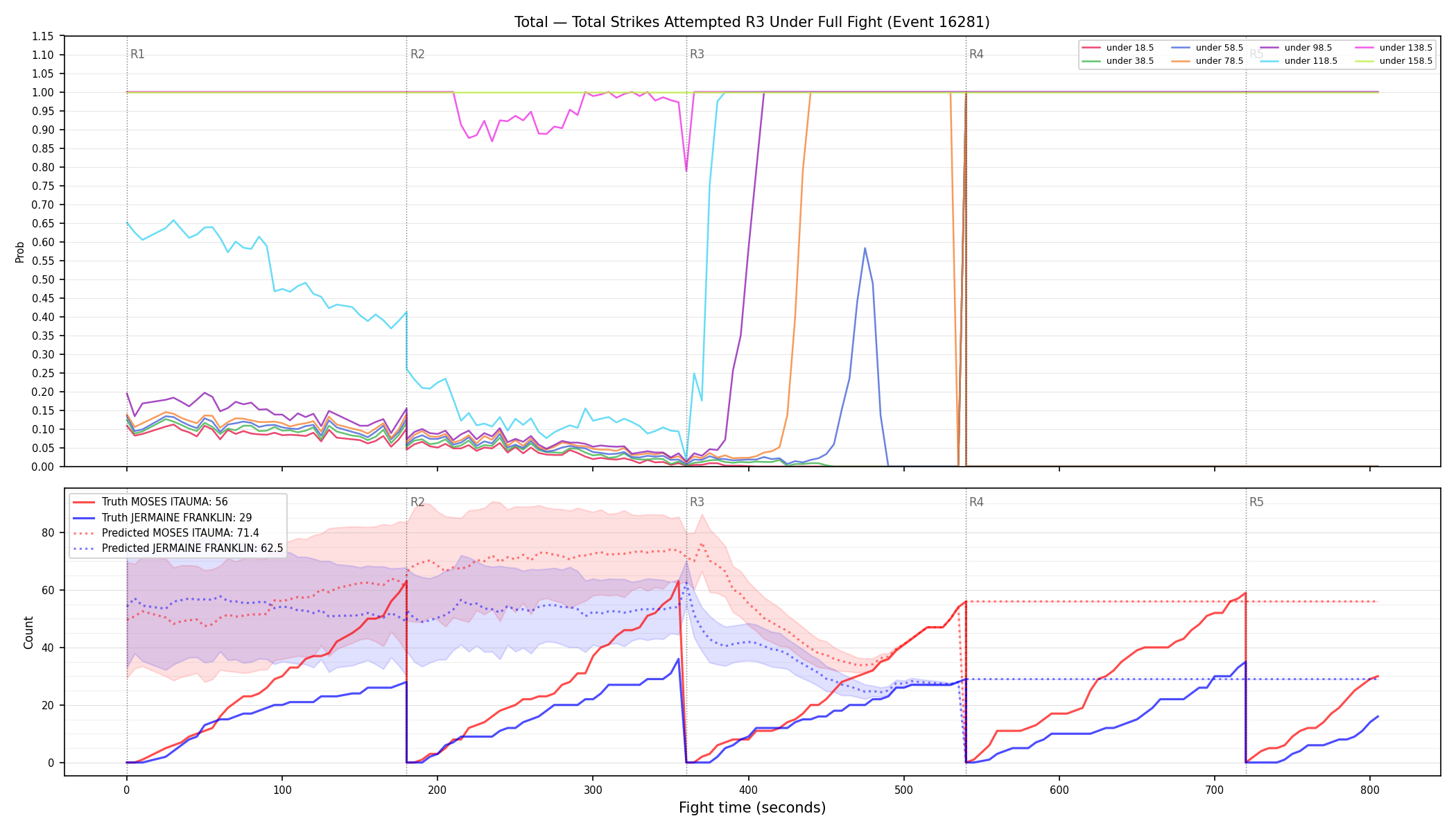 Stats/Round/Total Unders/Total Strikes Attempted/Round 03/16281 Round 03 Under Fight — Prod