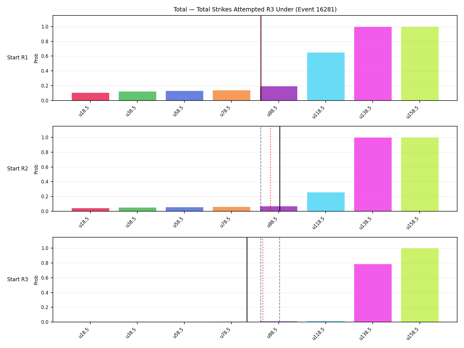 Stats/Round/Total Unders/Total Strikes Attempted/Round 03/16281 Round 03 Under Snapshots — Prod