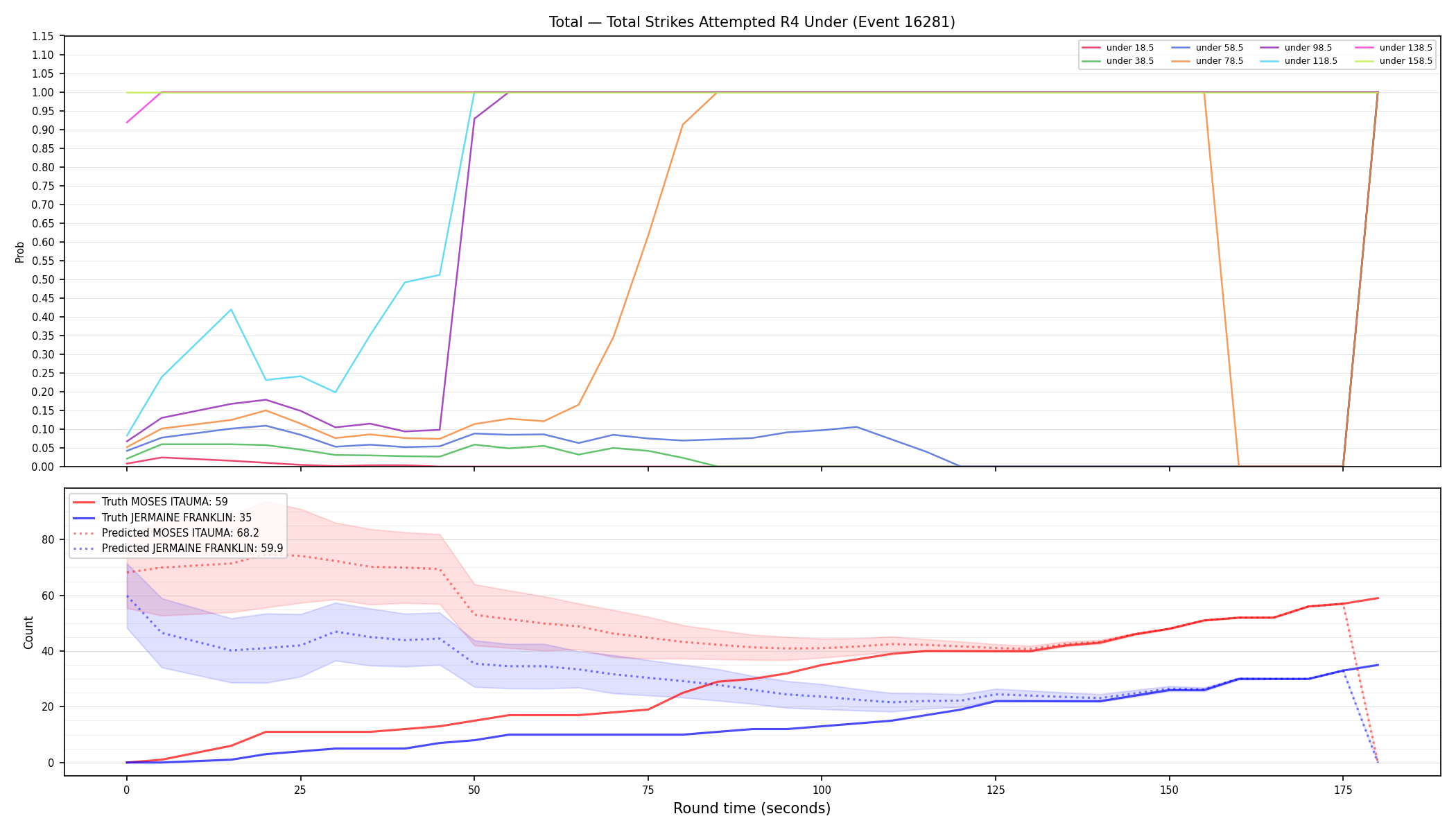 Stats/Round/Total Unders/Total Strikes Attempted/Round 04/16281 Round 04 Under — Prod