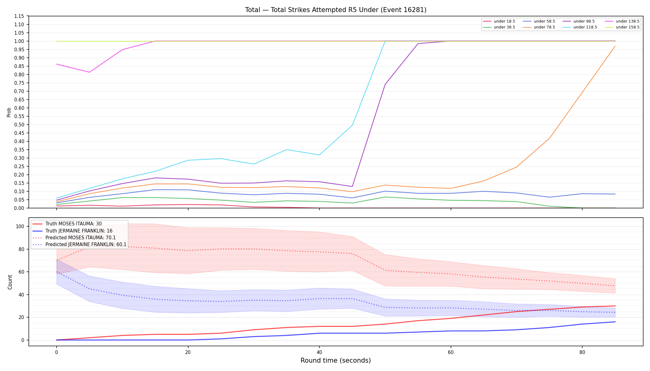 Stats/Round/Total Unders/Total Strikes Attempted/Round 05/16281 Round 05 Under — Prod