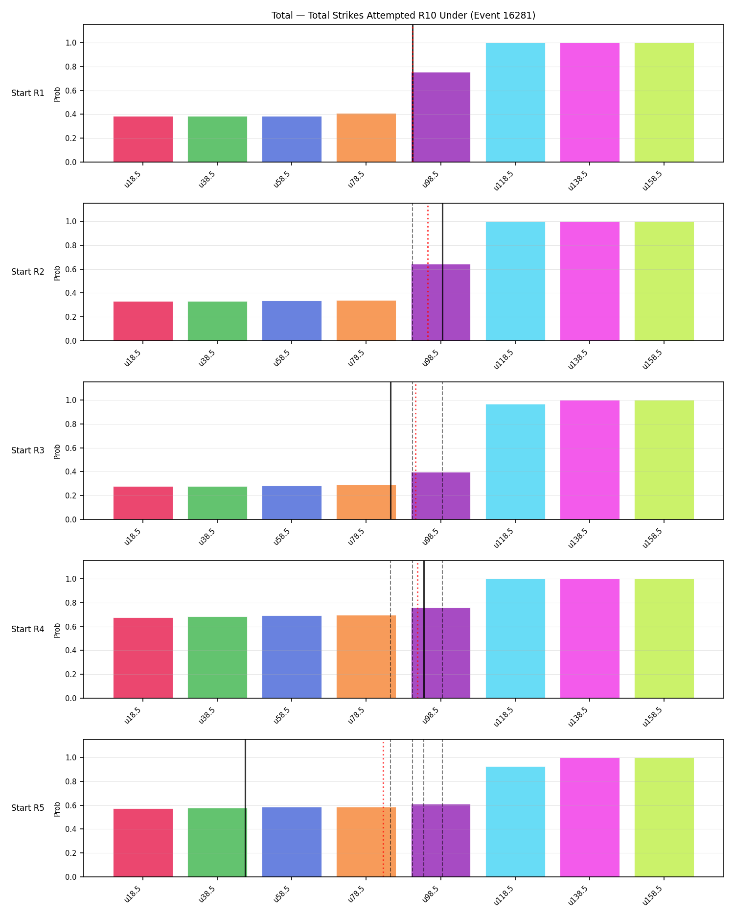 Stats/Round/Total Unders/Total Strikes Attempted/Round 10/16281 Round 10 Under Snapshots — Prod