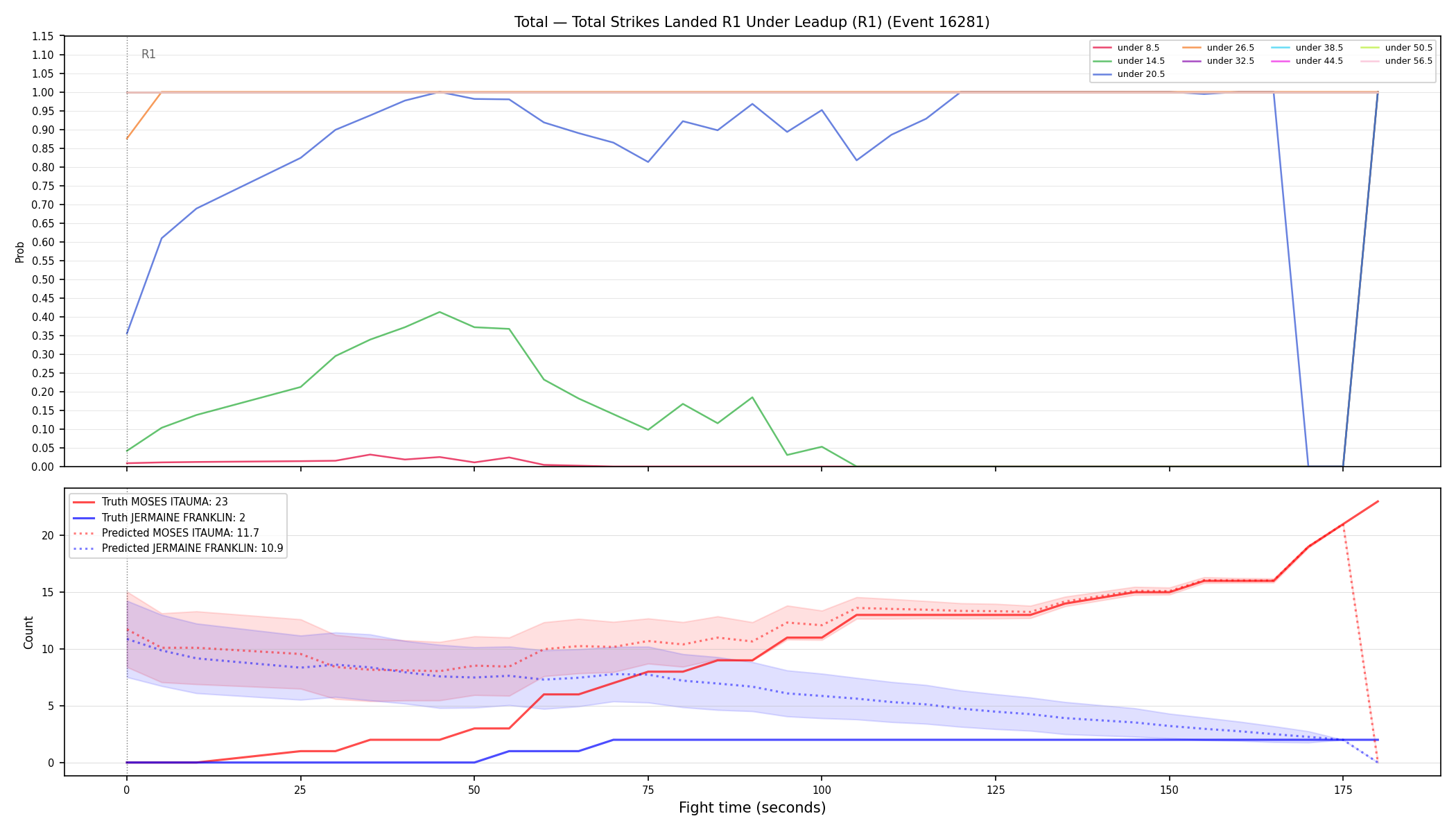 Stats/Round/Total Unders/Total Strikes Landed/Round 01/16281 Round 01 Under Leadup — Prod