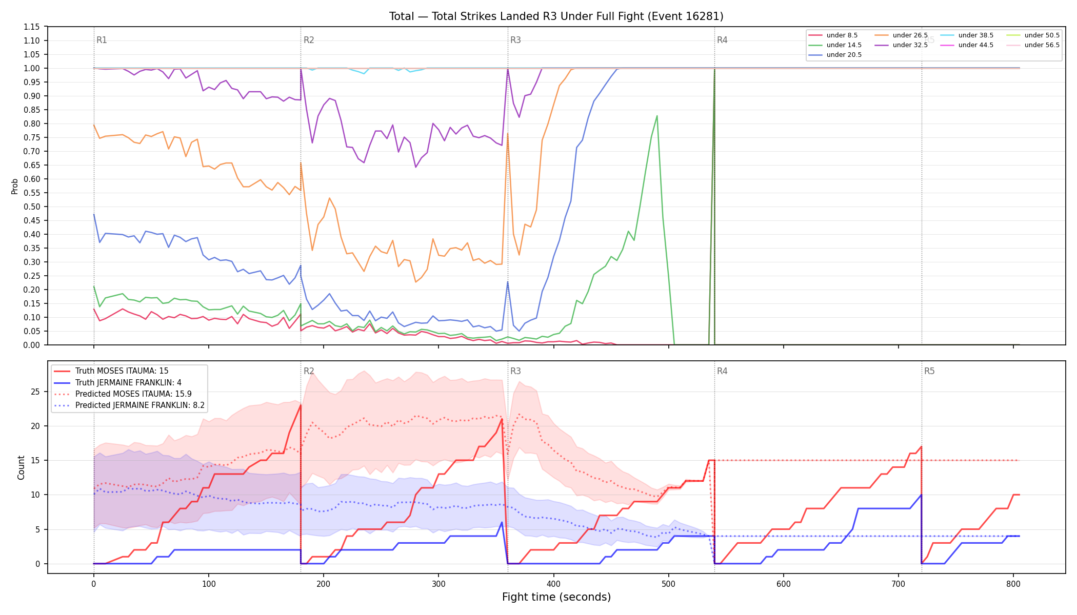 Stats/Round/Total Unders/Total Strikes Landed/Round 03/16281 Round 03 Under Fight — Prod