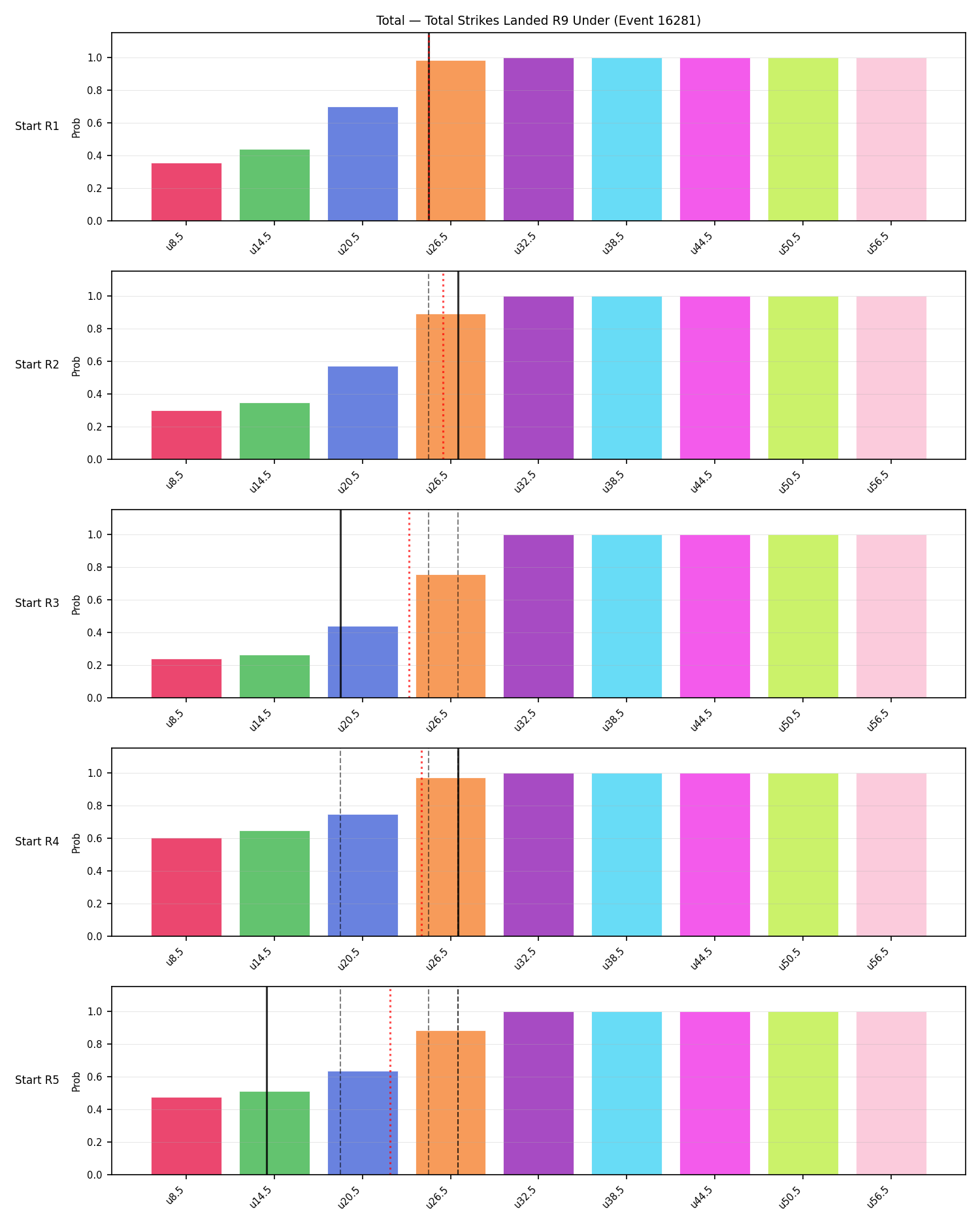 Stats/Round/Total Unders/Total Strikes Landed/Round 09/16281 Round 09 Under Snapshots — Prod