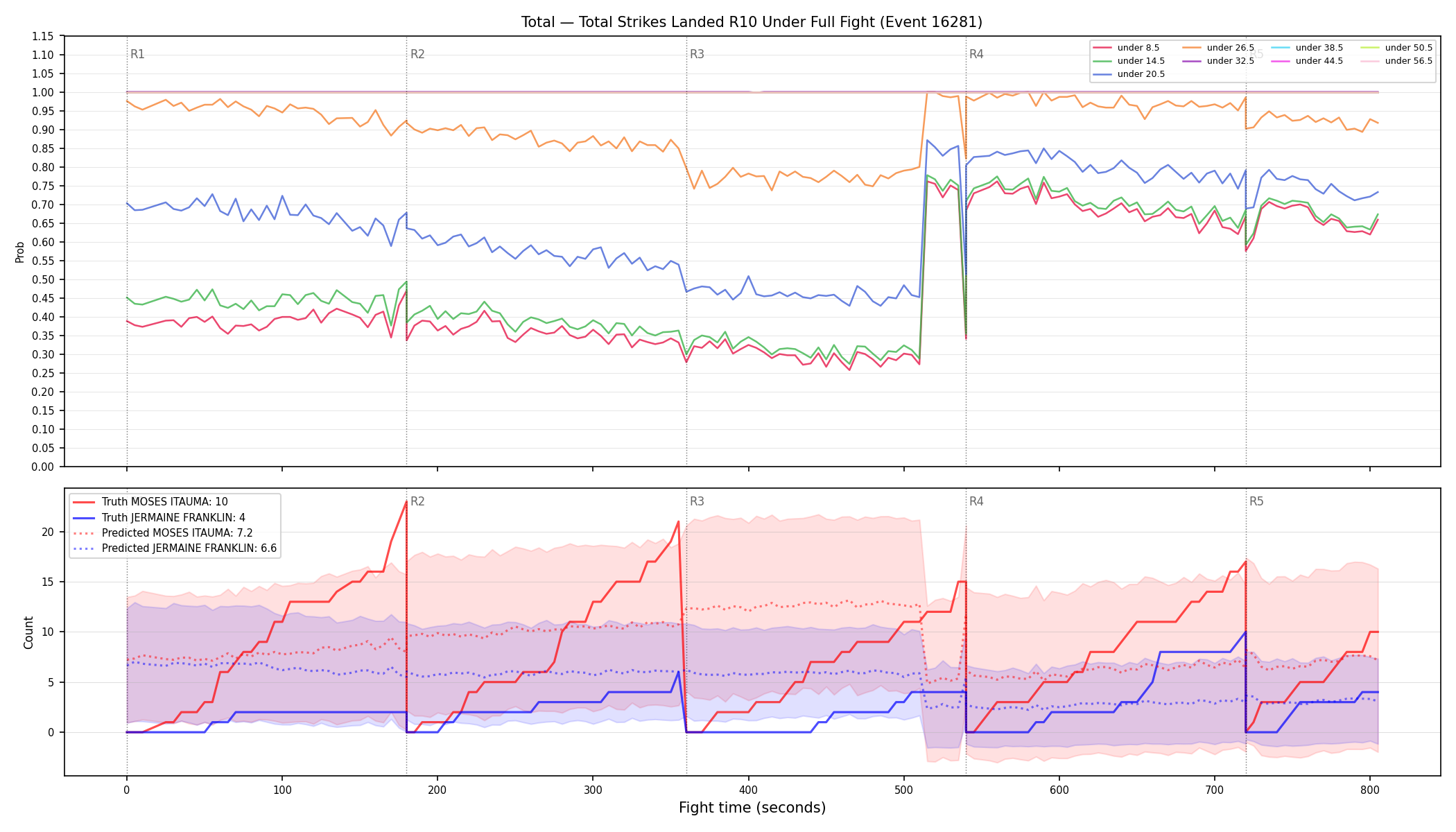 Stats/Round/Total Unders/Total Strikes Landed/Round 10/16281 Round 10 Under Fight — Prod