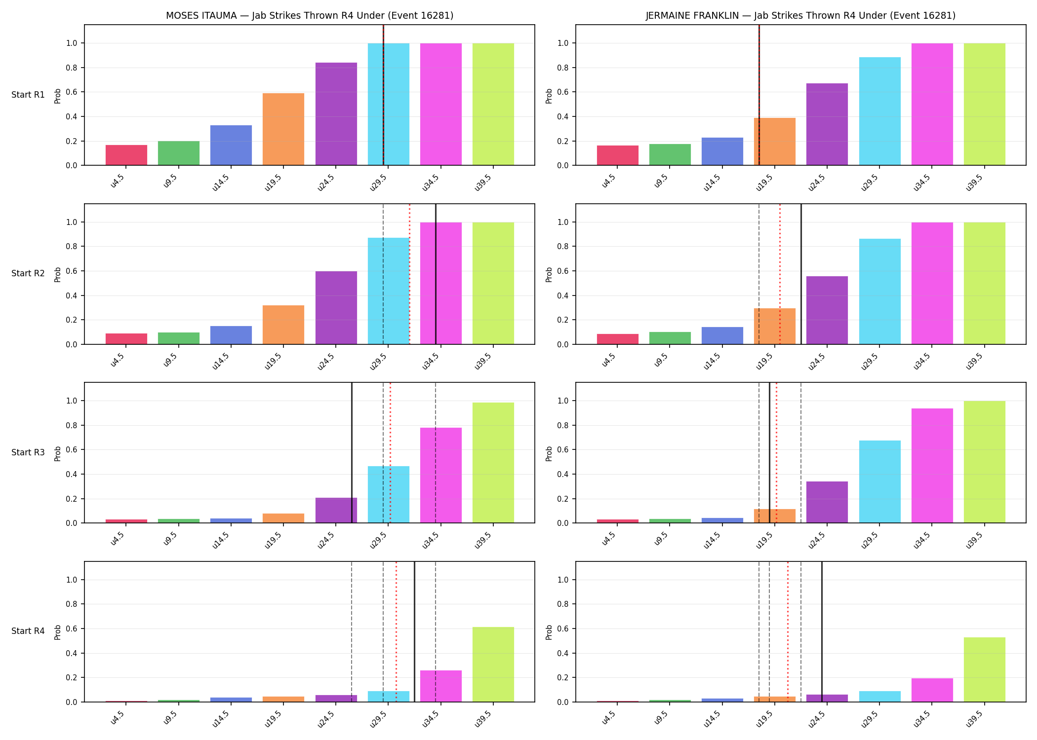Round: Jab Strikes Thrown — round 4 — snapshots — Prod