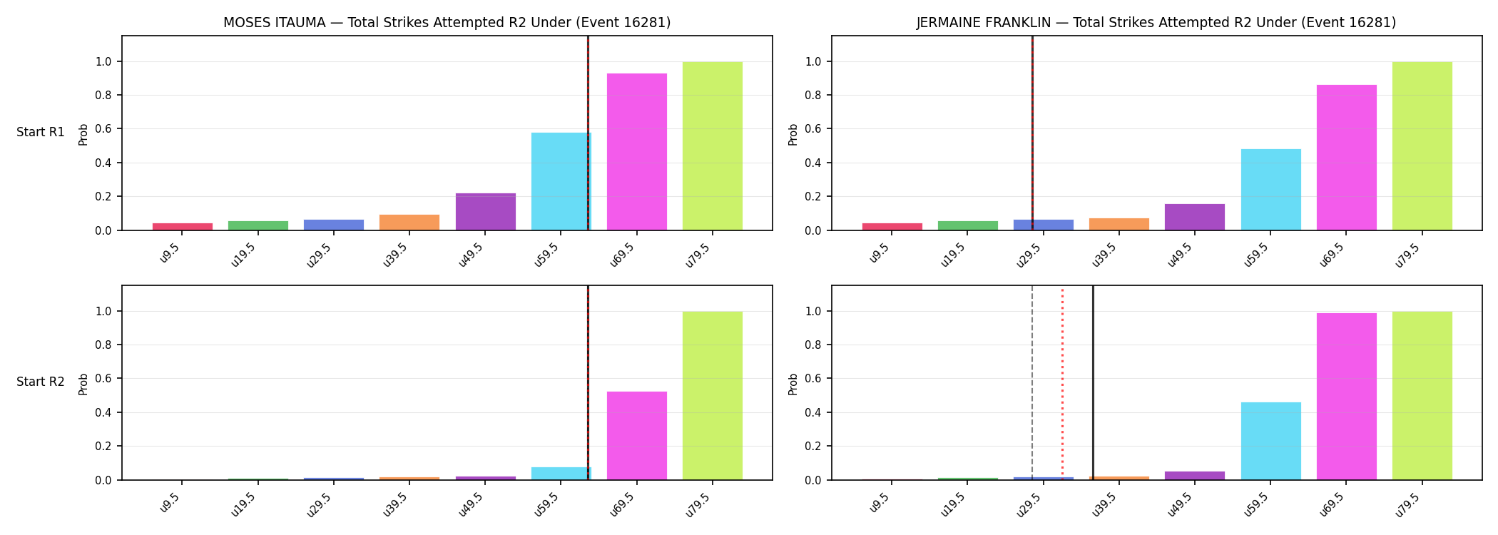 Round: Total Strikes Attempted — round 2 — snapshots — Prod