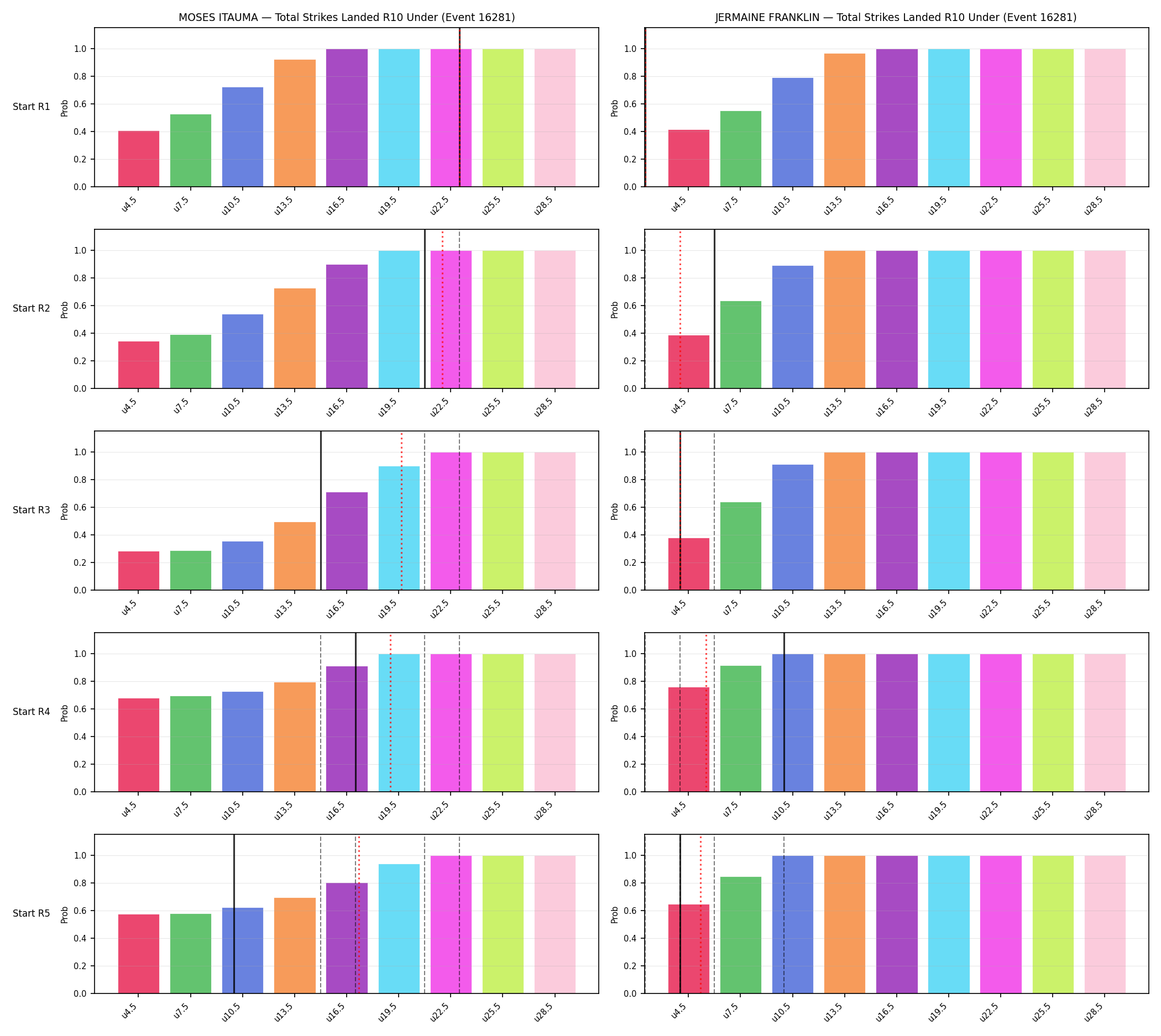 Round: Total Strikes Landed — round 10 — snapshots — Prod