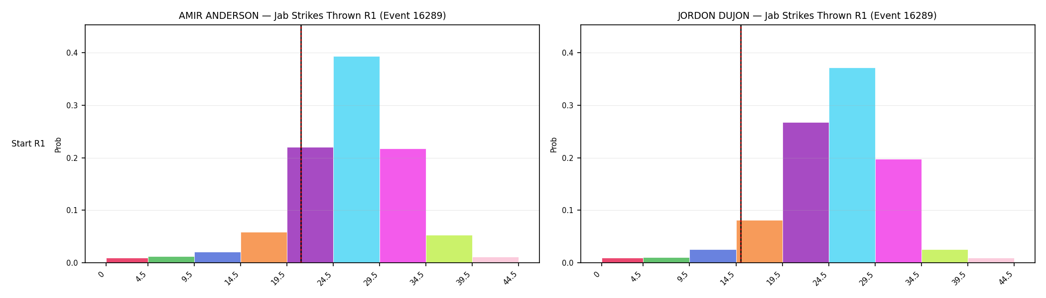 Round: Jab Strikes Thrown — round 1 — snapshots — Prod
