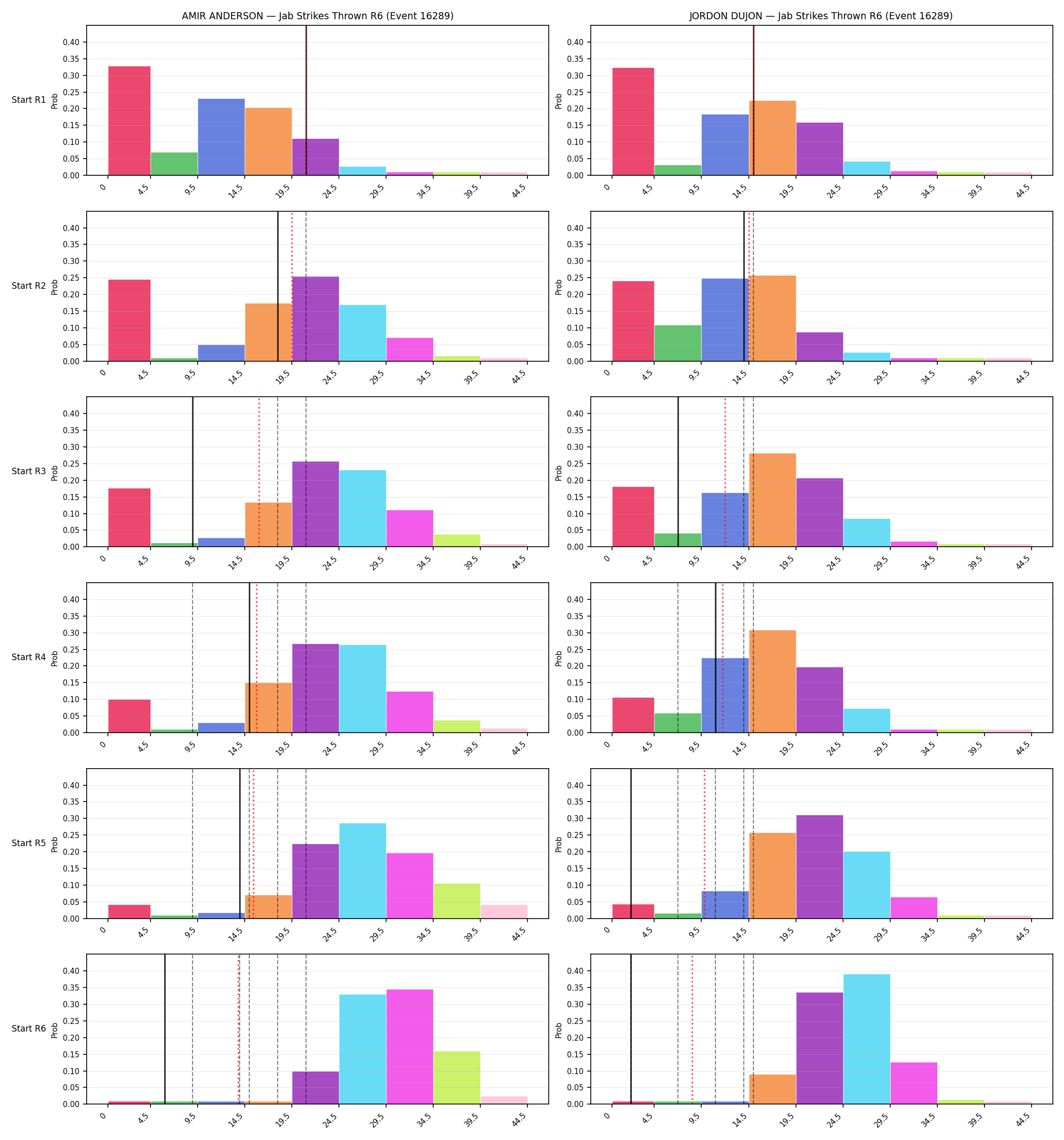 Round: Jab Strikes Thrown — round 6 — snapshots — Prod